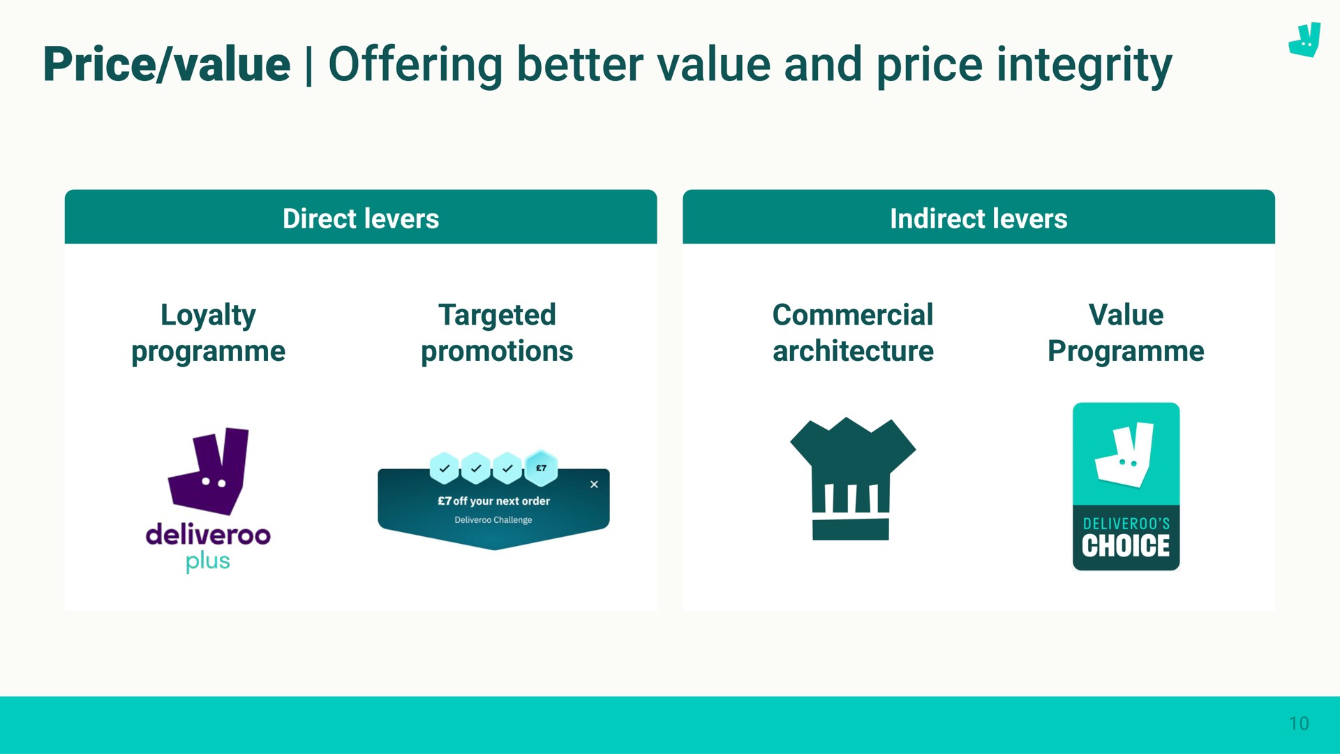 price value offering better value and price integrity | Deliveroo