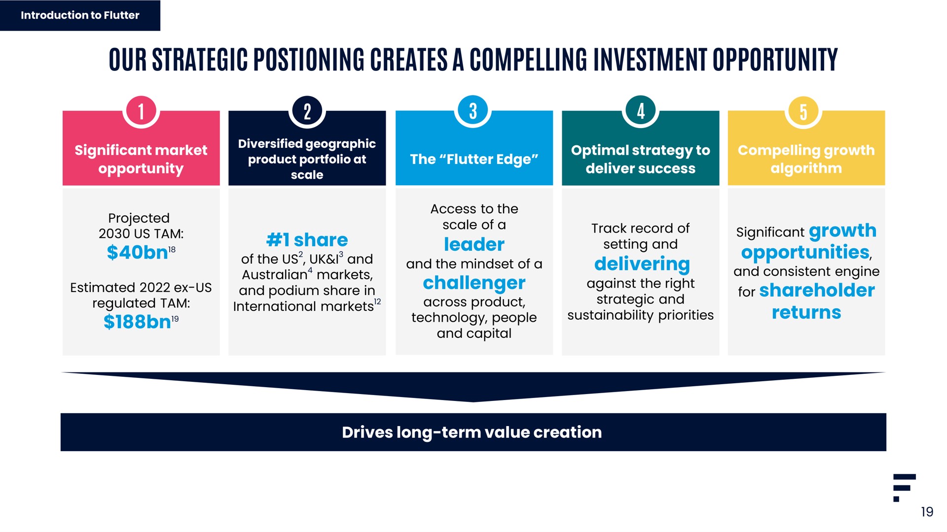 our strategic creates a compelling investment opportunity share leader challenger delivering opportunities for shareholder returns | Flutter