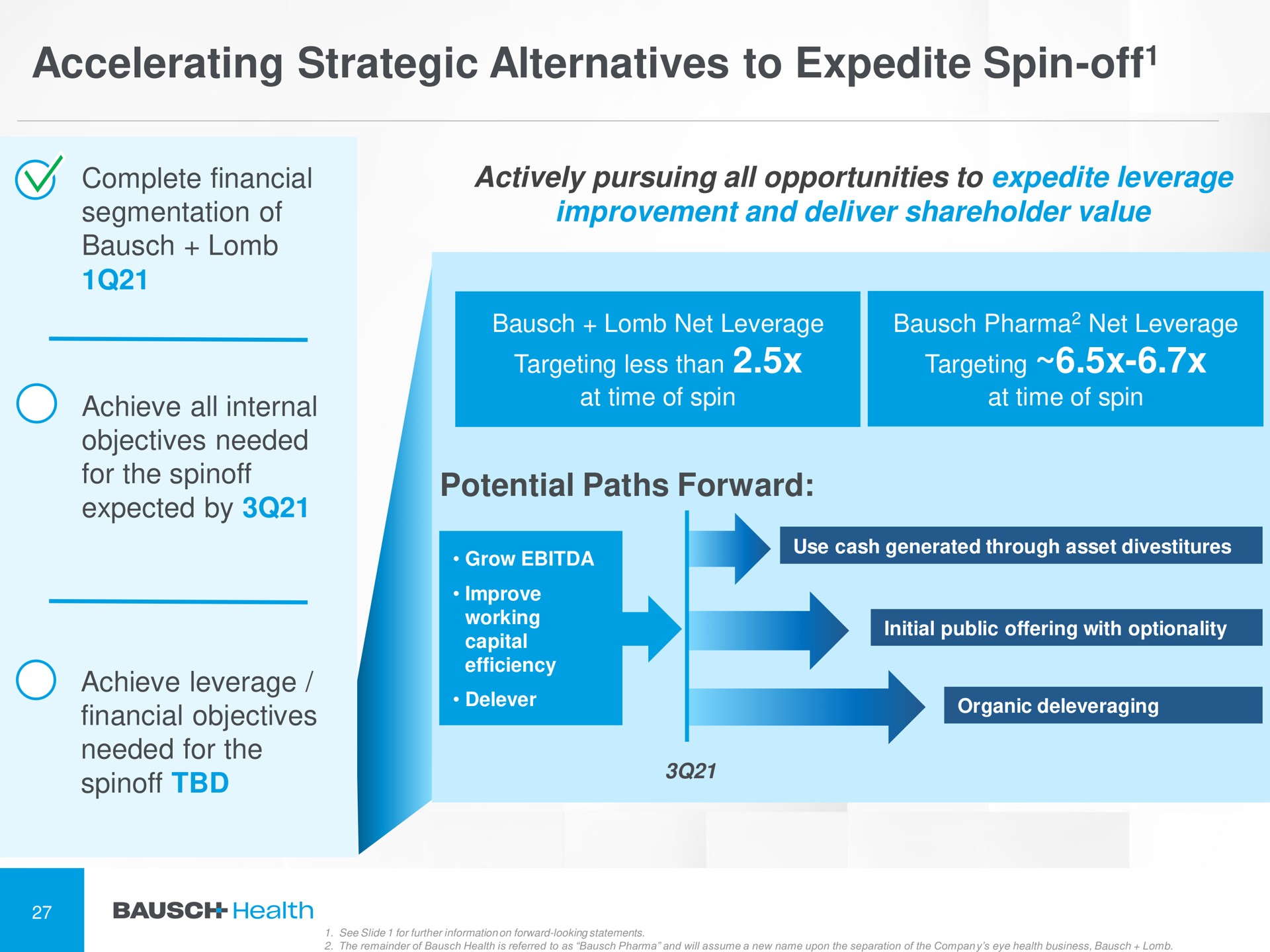 accelerating strategic alternatives to expedite spin off targeting potential paths forward spin off | Bausch Health Companies