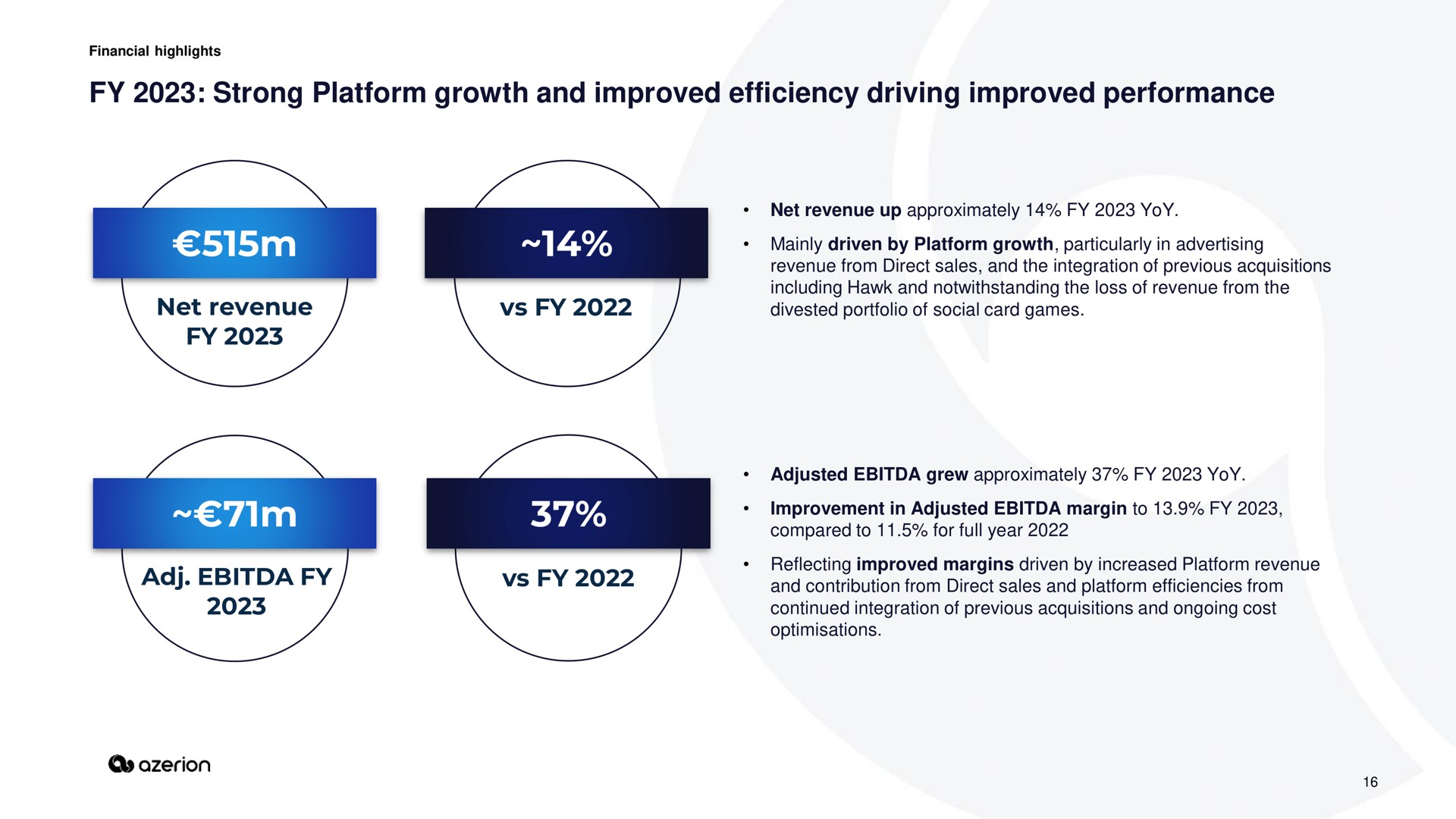 strong platform growth and improved efficiency driving improved performance | Azerion