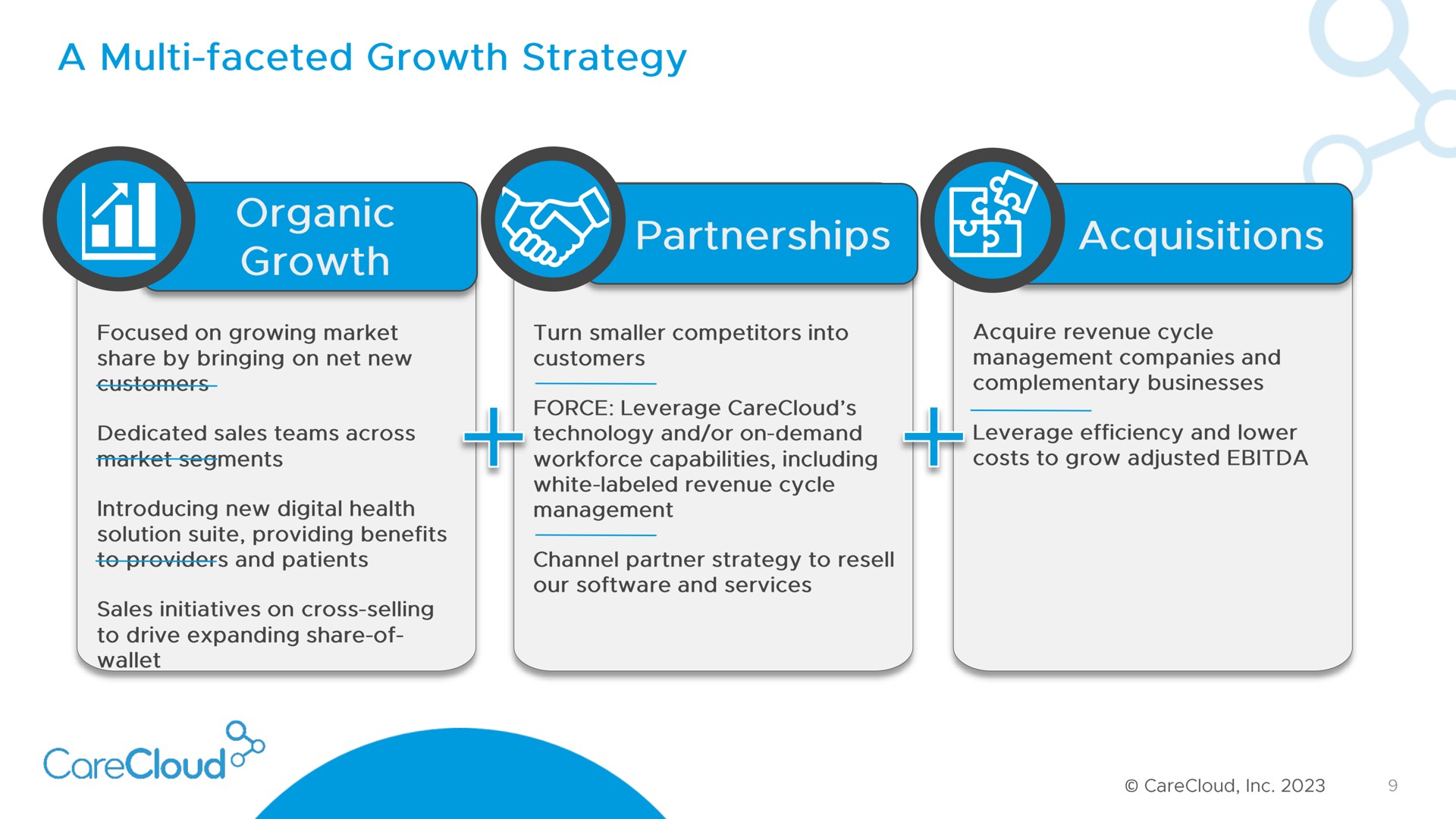 a faceted growth strategy organic growth acquisitions | CareCloud