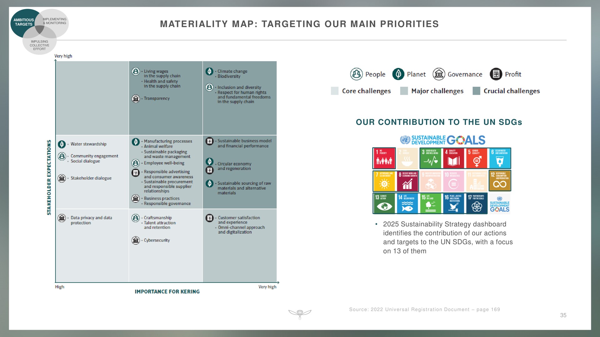 materiality map targeting our main priorities our contribution to the | Kering
