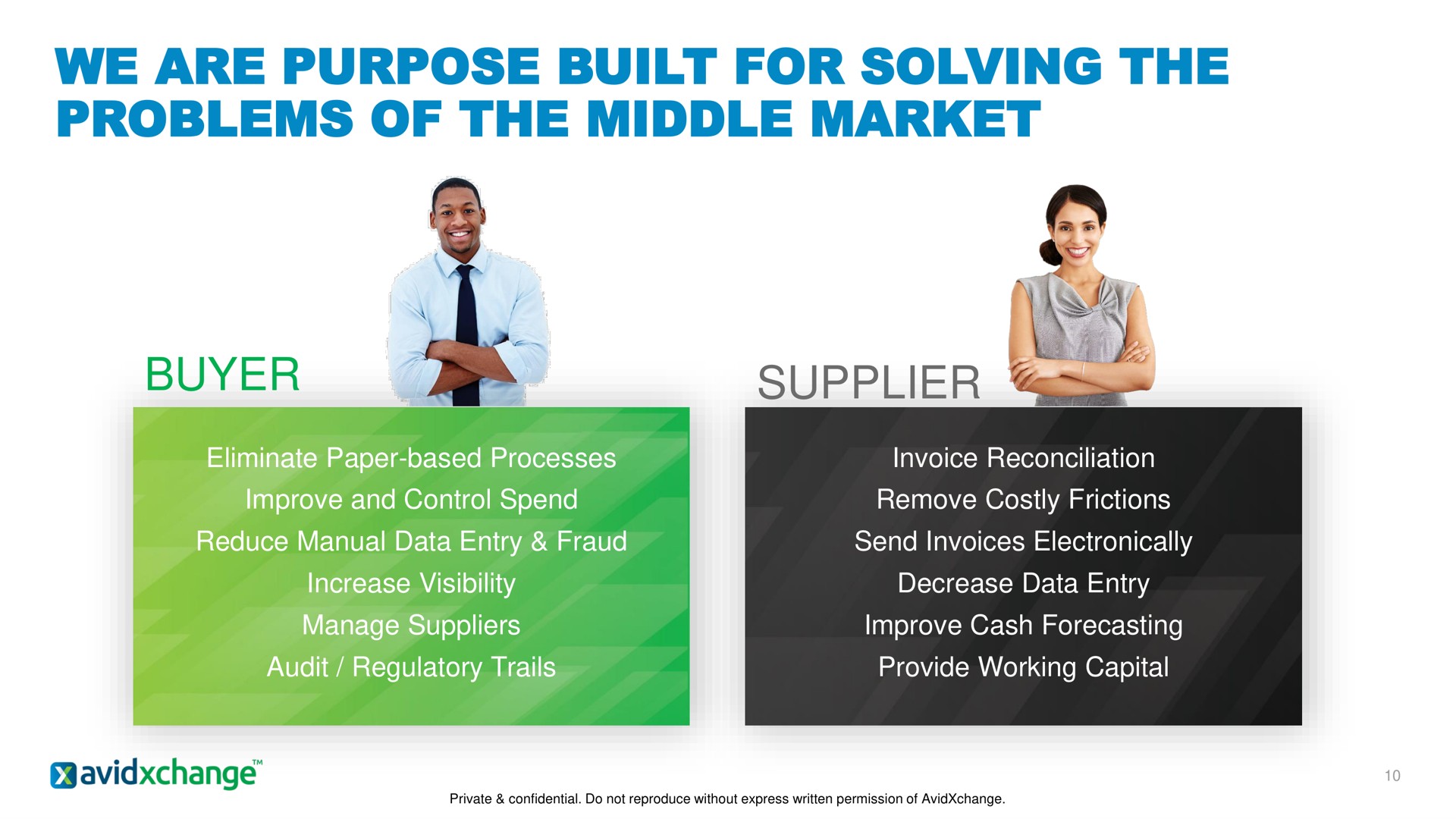 we are purpose built for solving the problems of the middle market | AvidXchange