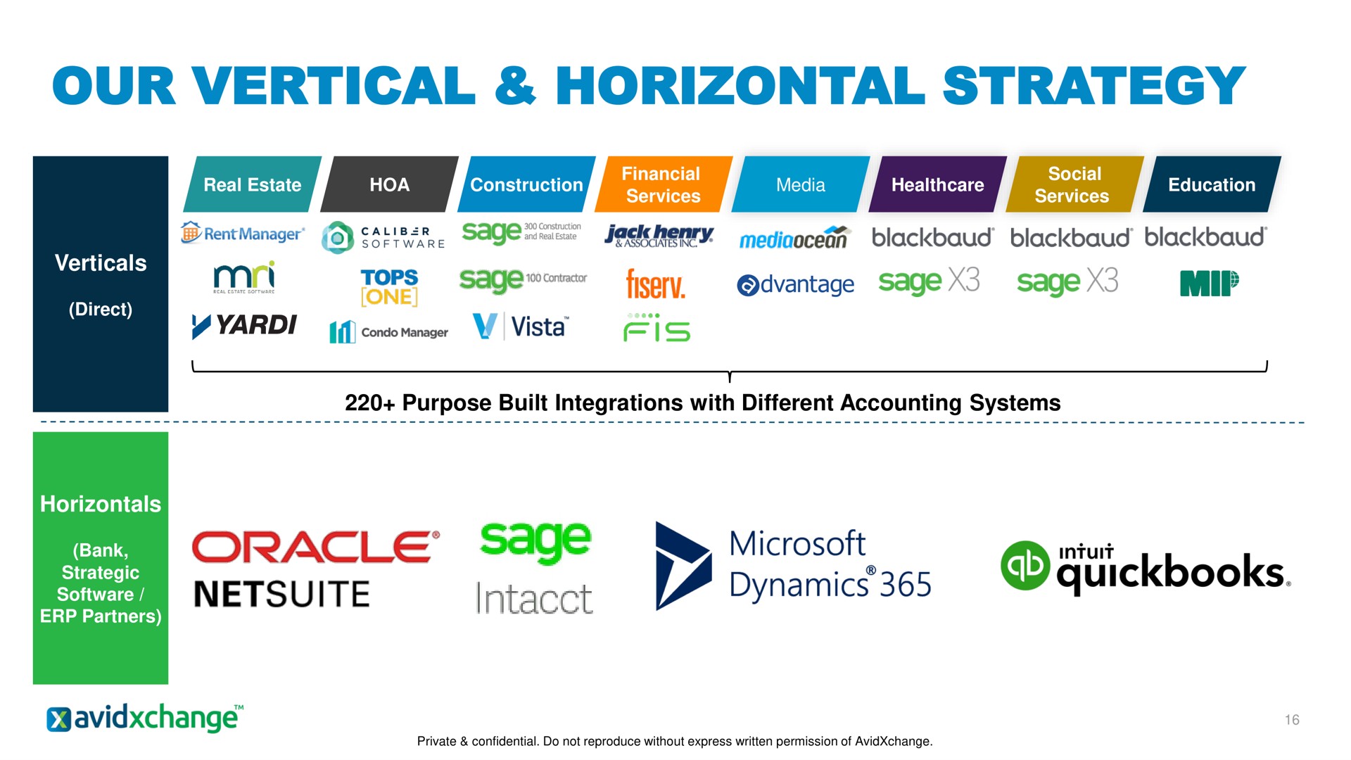 our vertical horizontal strategy | AvidXchange