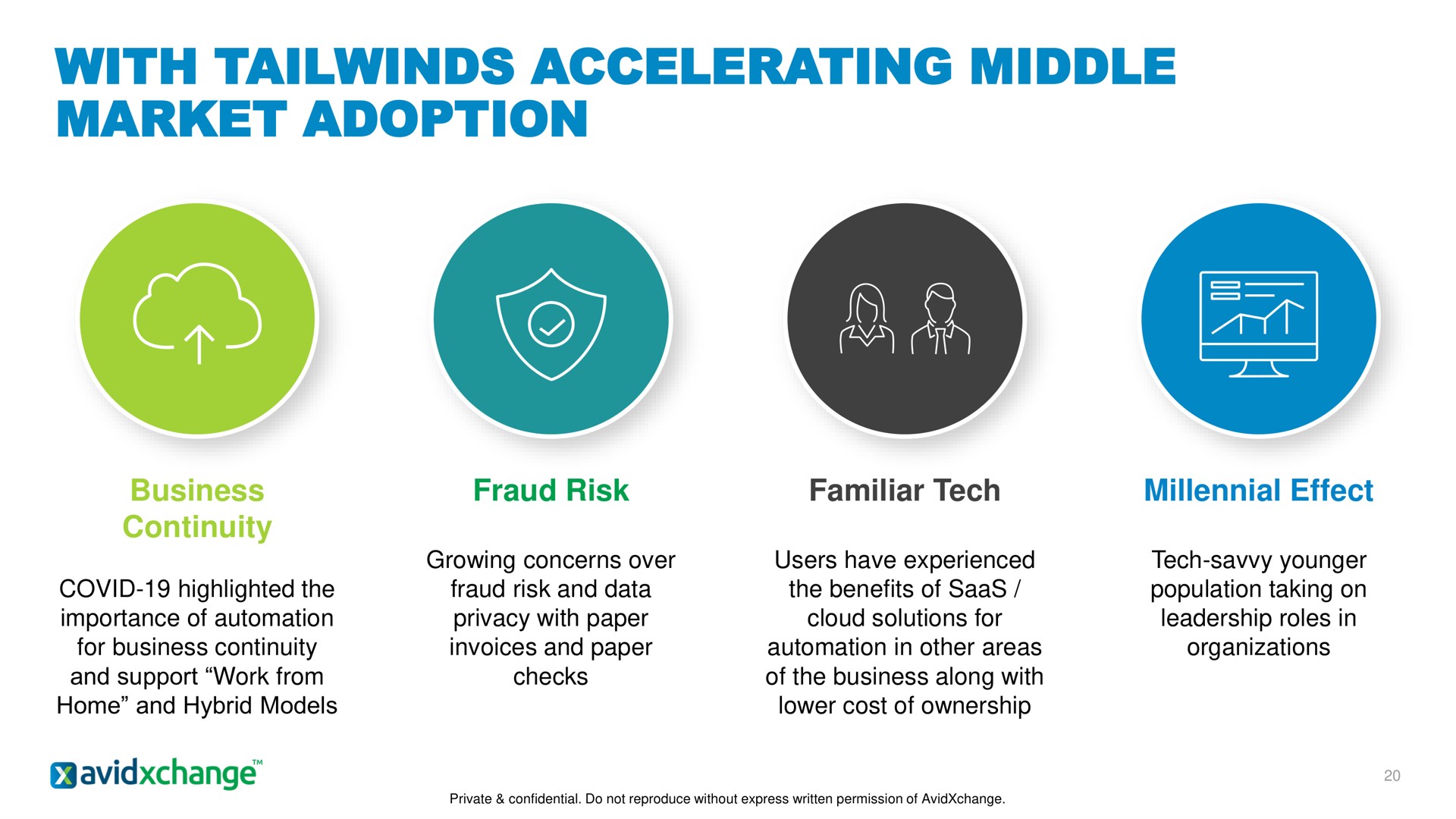 with accelerating middle market adoption | AvidXchange
