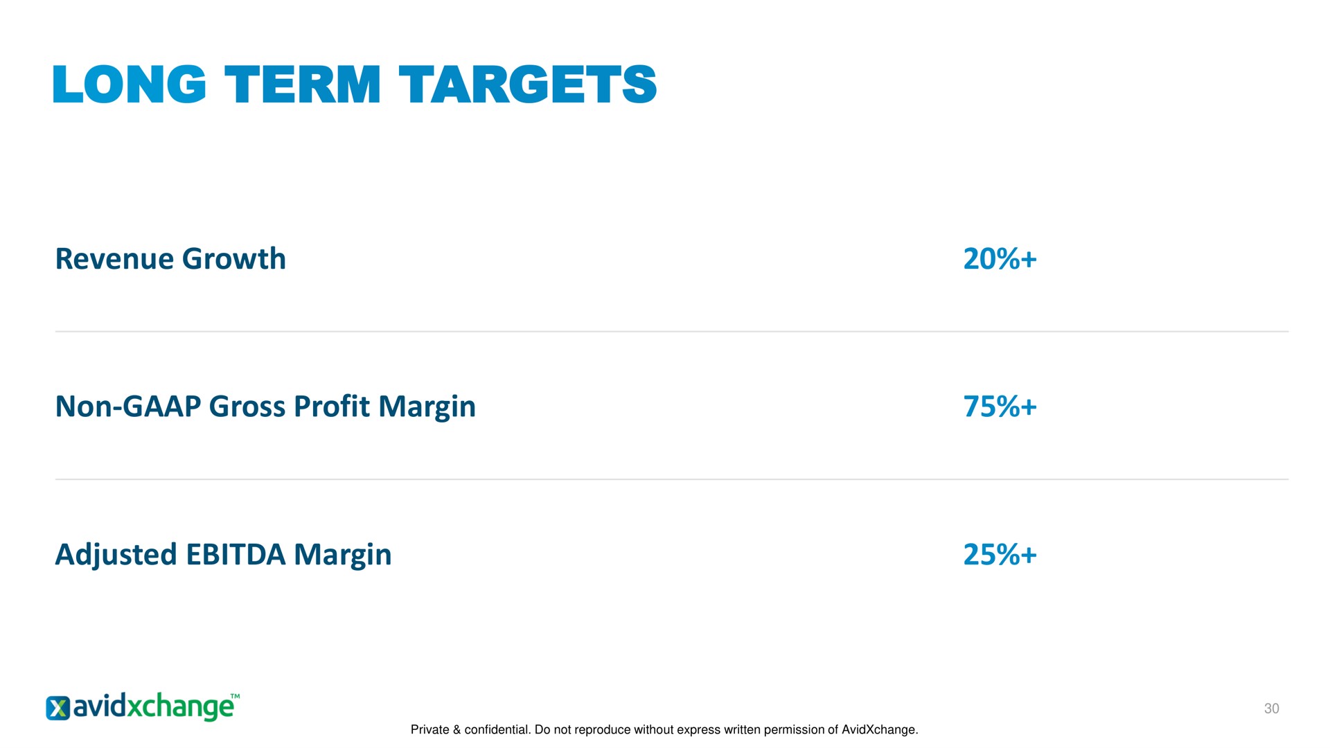 long term targets | AvidXchange