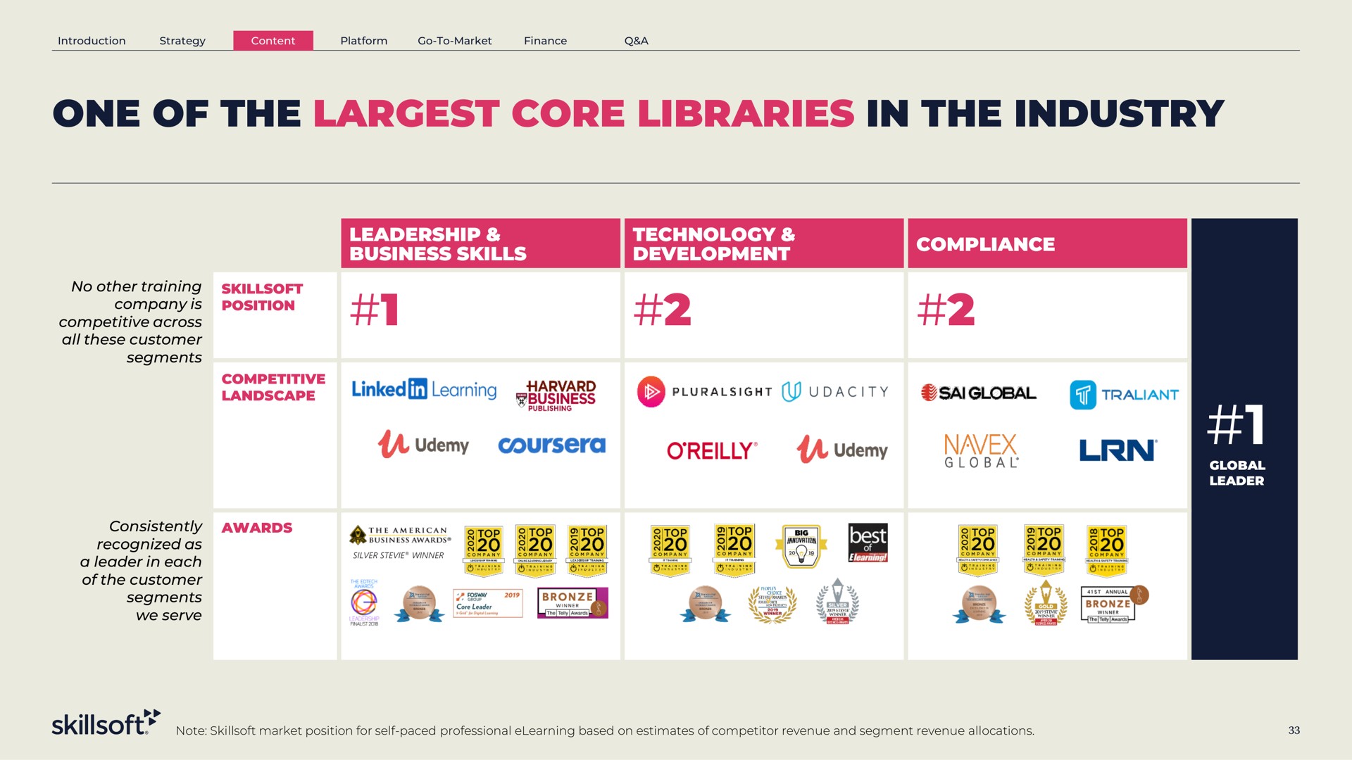one of the core libraries in the industry a bae oes awards ares | Skillsoft