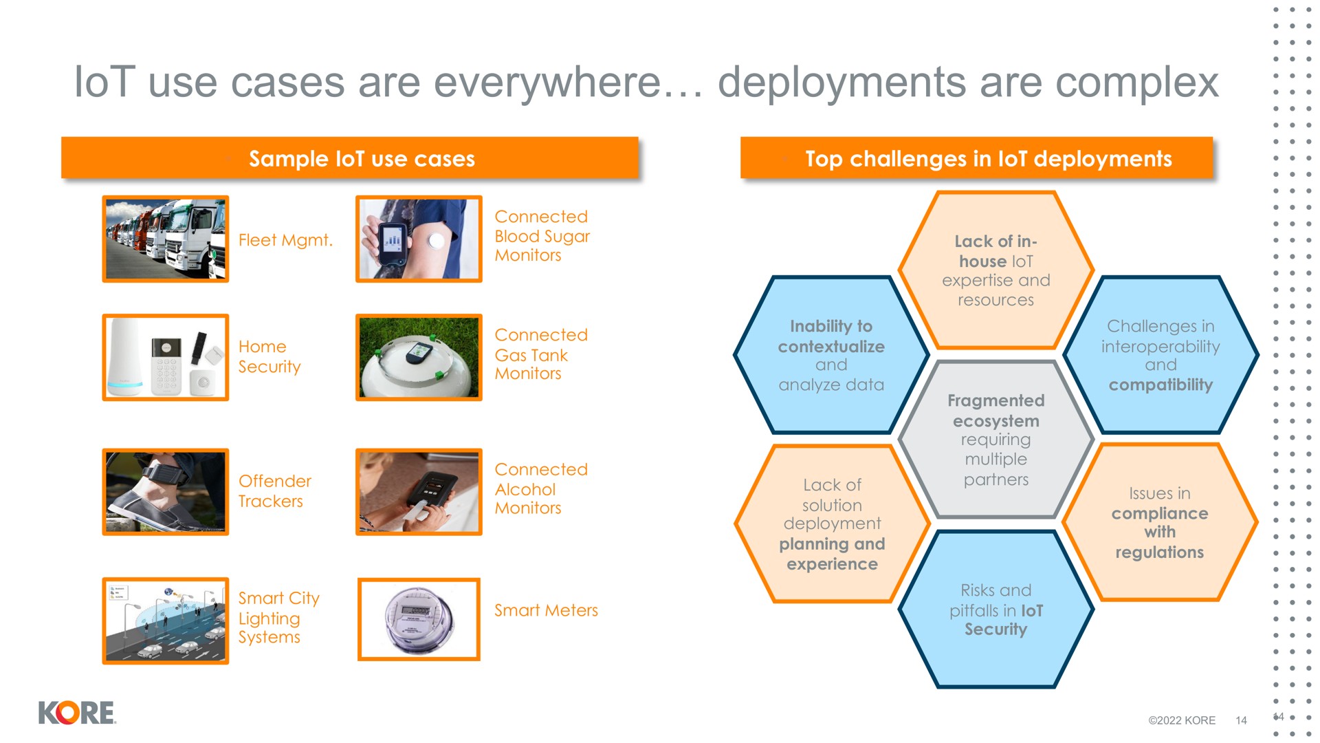 use cases are everywhere deployments are complex | Kore