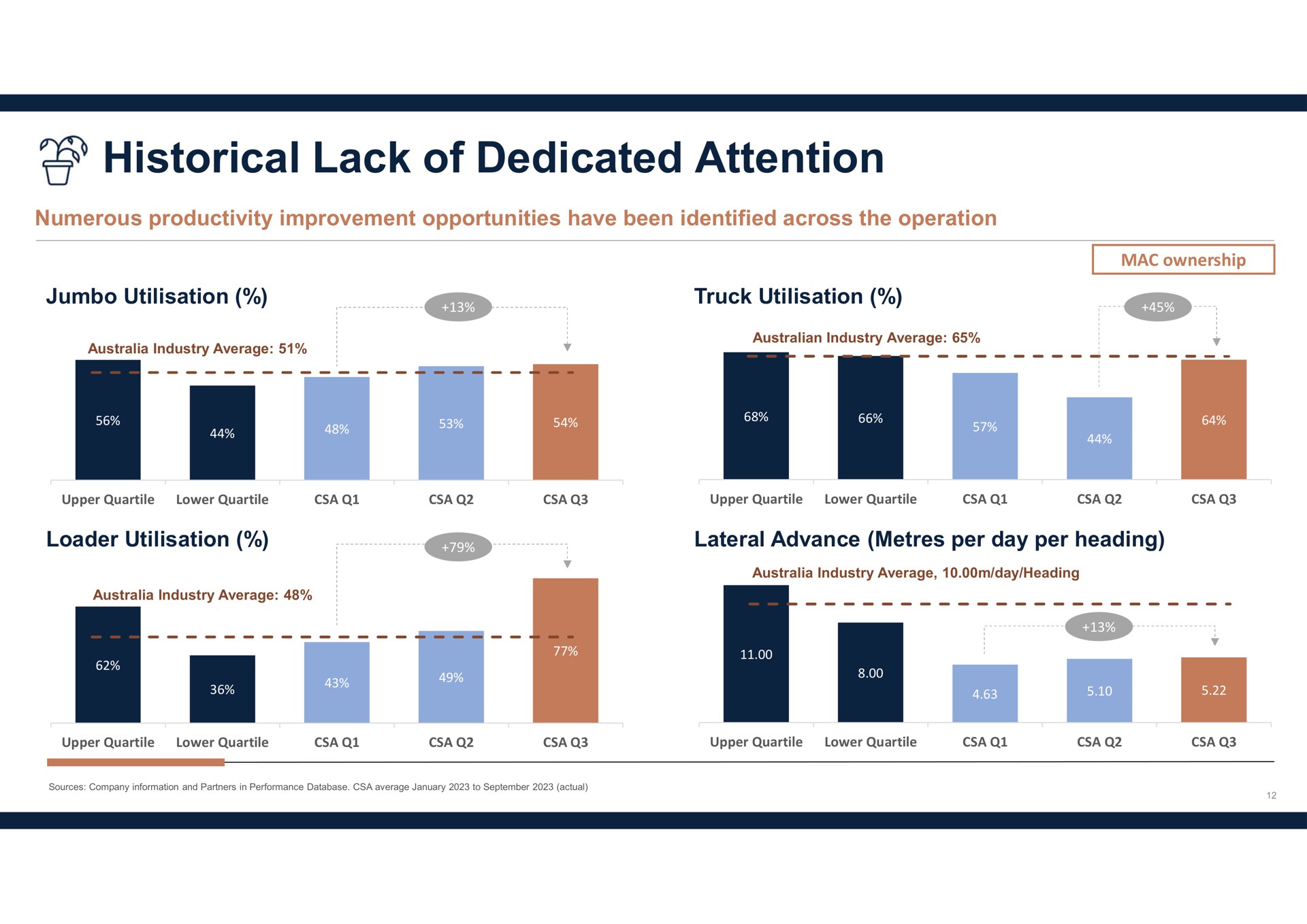 historical lack of dedicated attention | Metals Acquisition Corp