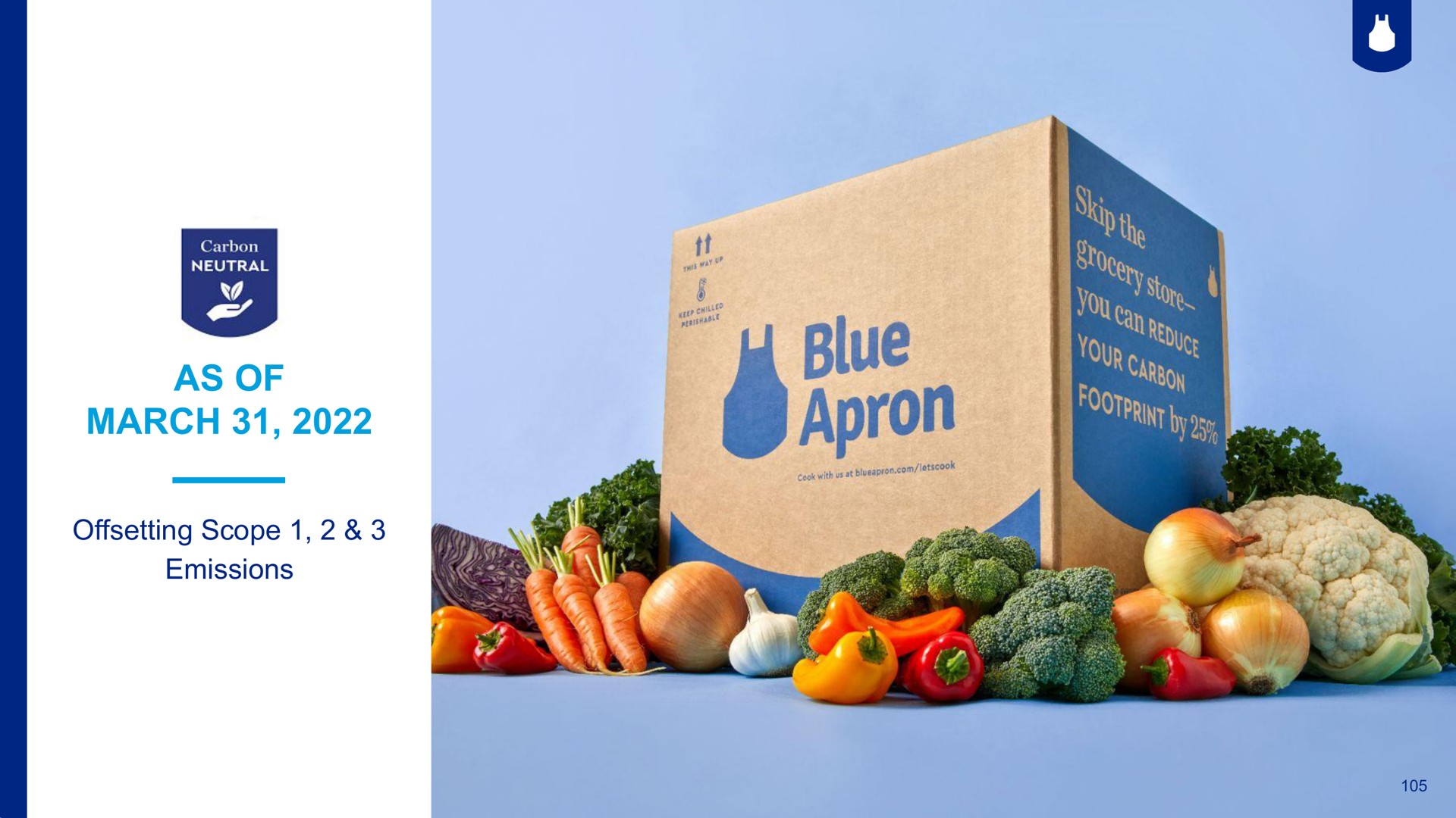 as of march offsetting scope emissions | Blue Apron