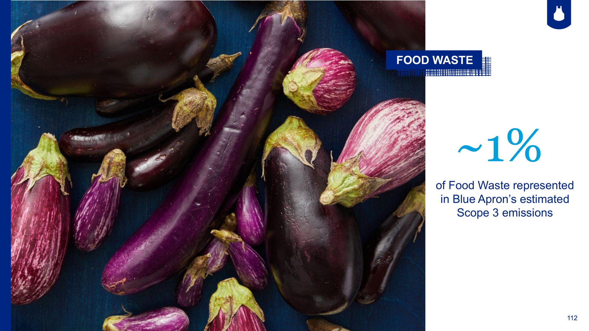 food waste of food waste represented in blue apron estimated scope emissions | Blue Apron