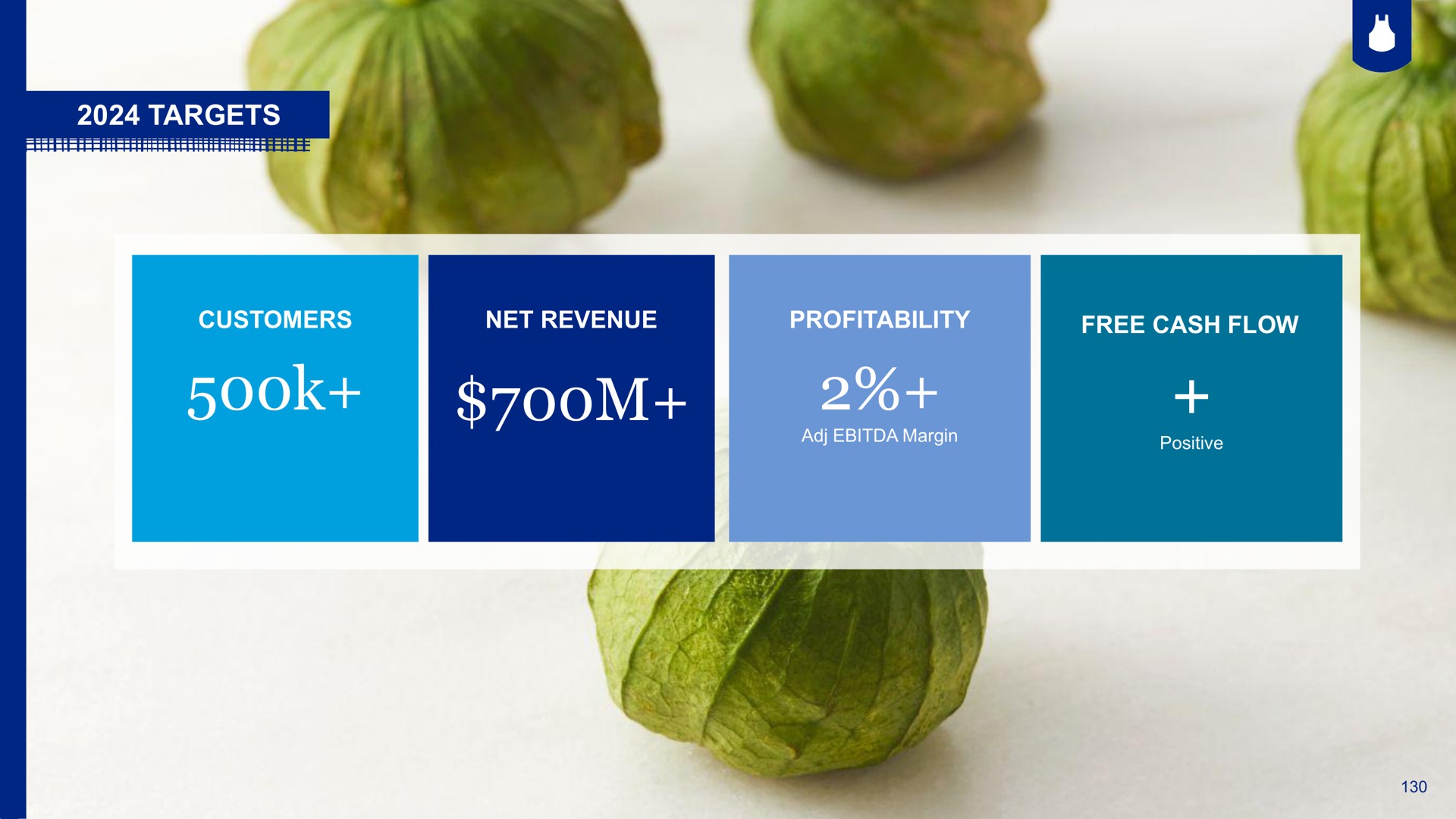 targets customers net revenue profitability free cash flow | Blue Apron