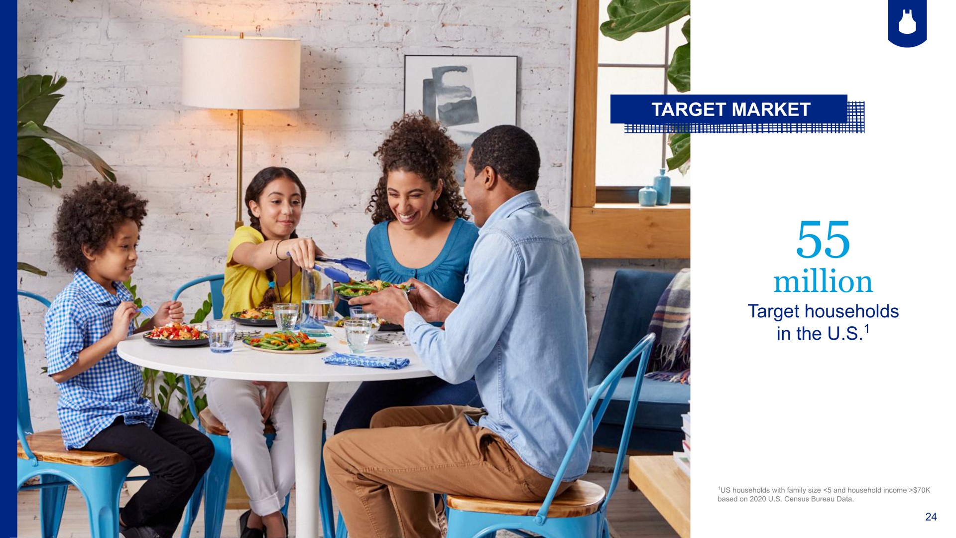 target market million target households in the | Blue Apron