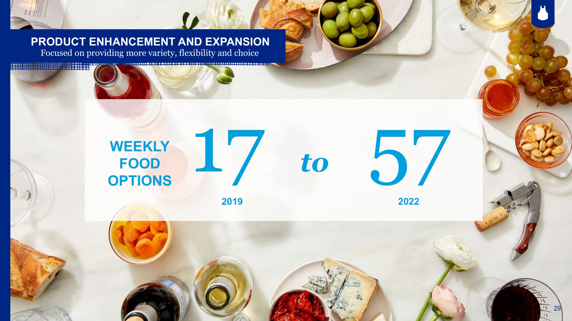product enhancement and expansion weekly food options to | Blue Apron