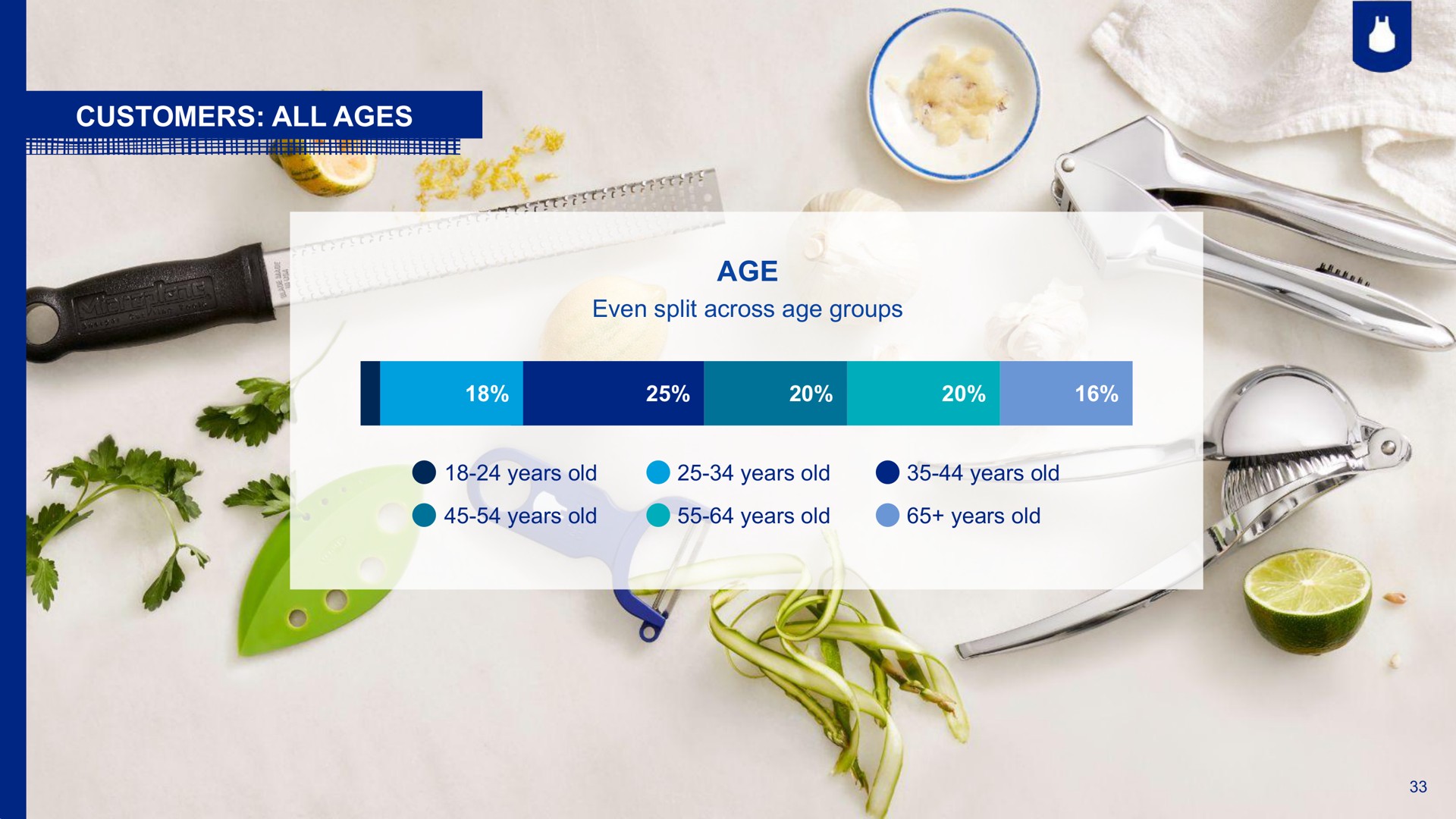 customers all ages age | Blue Apron