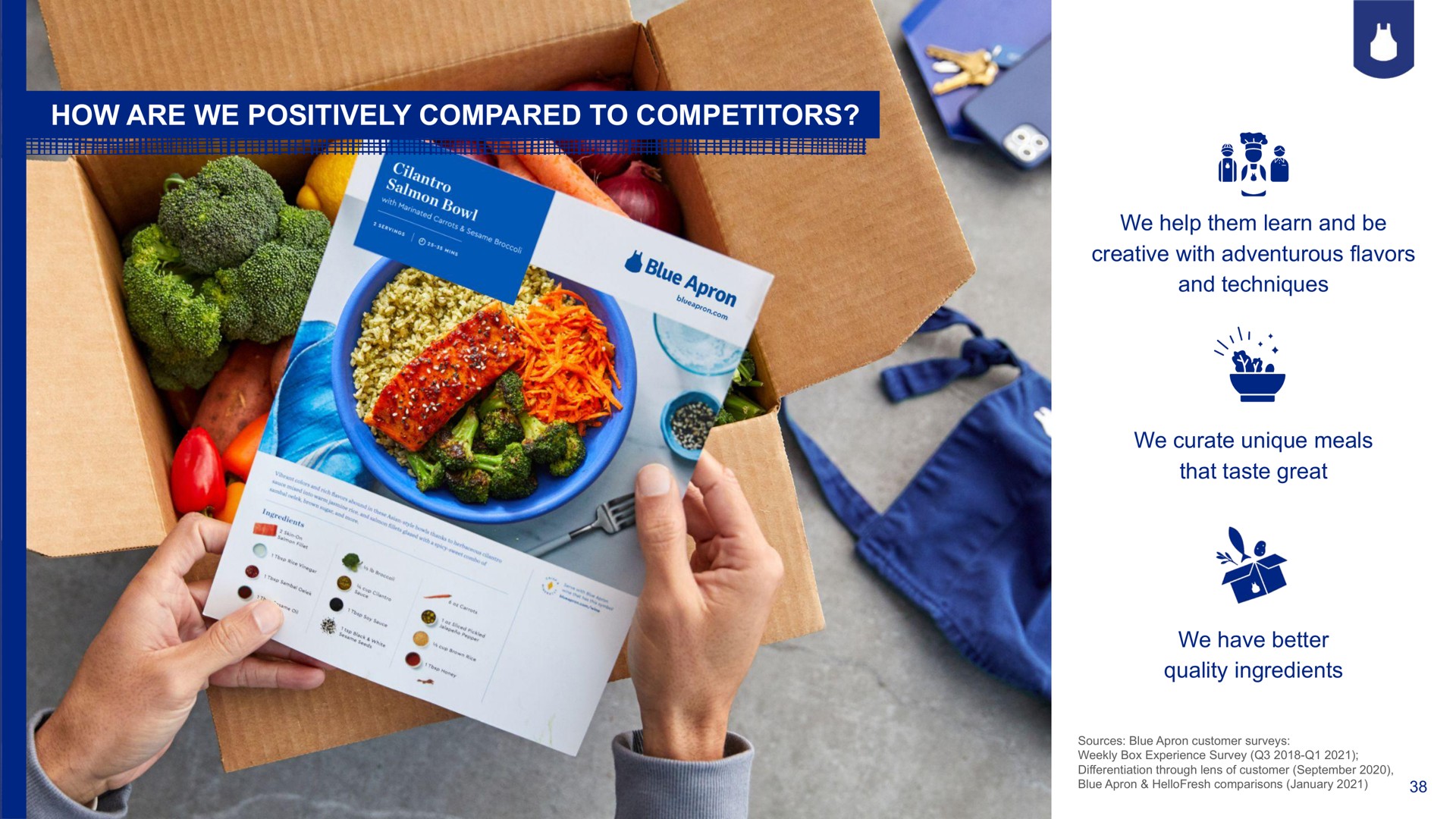 how are we positively compared to competitors no me | Blue Apron