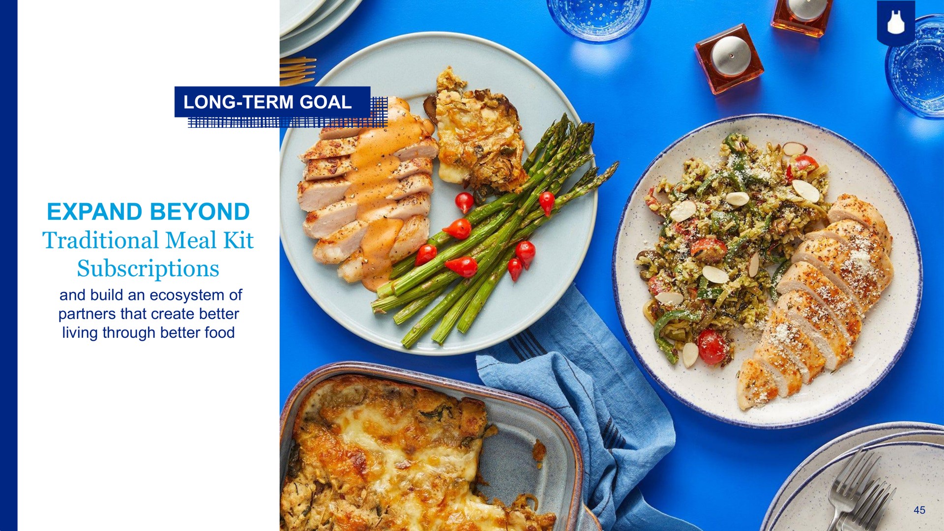 long term goal expand beyond traditional meal kit subscriptions | Blue Apron