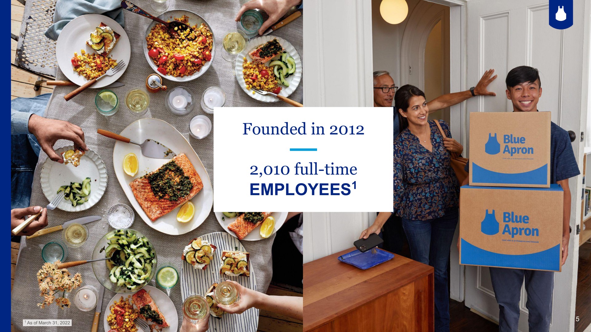 founded in full time employees employees | Blue Apron