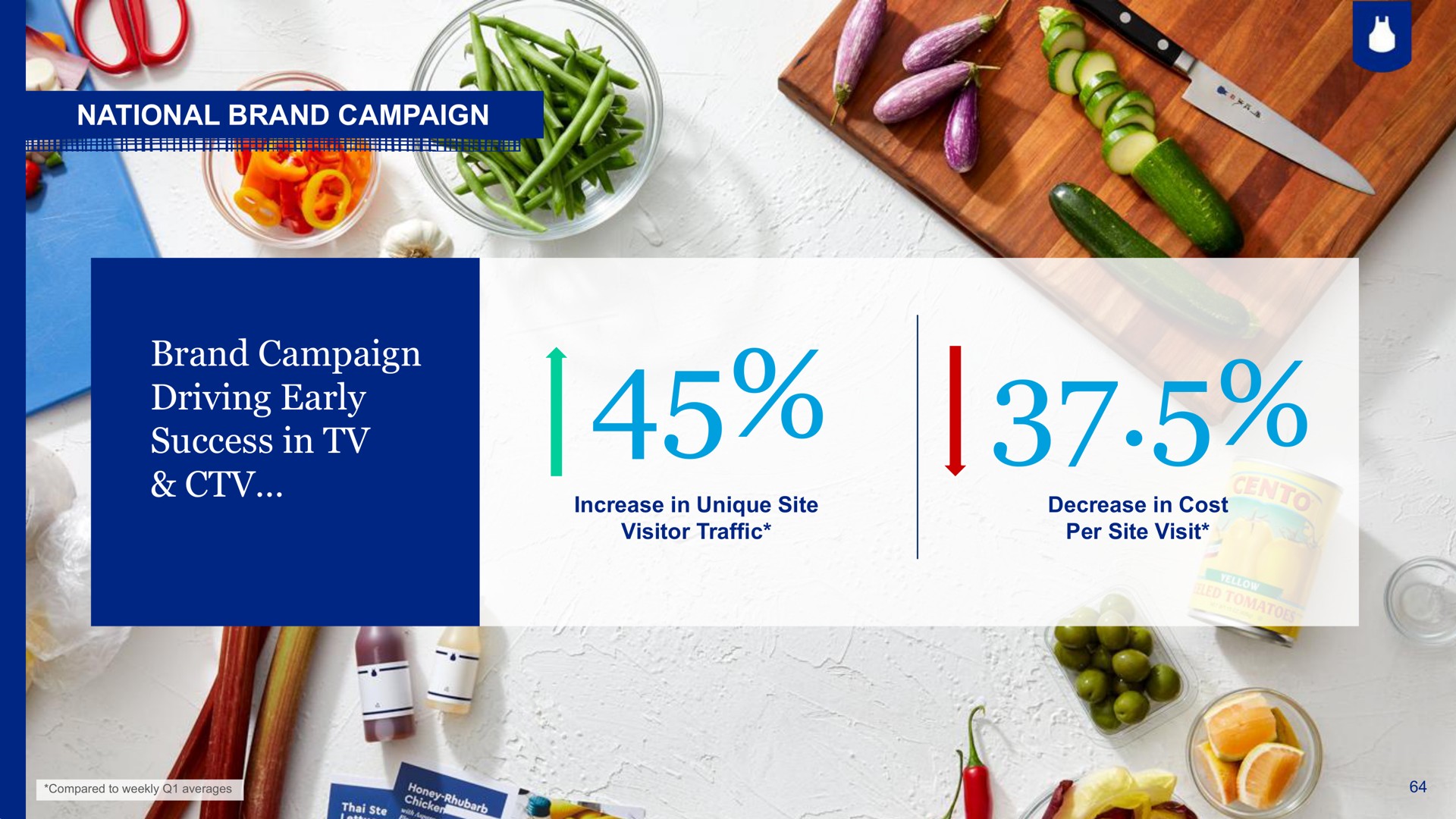 national brand campaign brand campaign driving early success in downy | Blue Apron