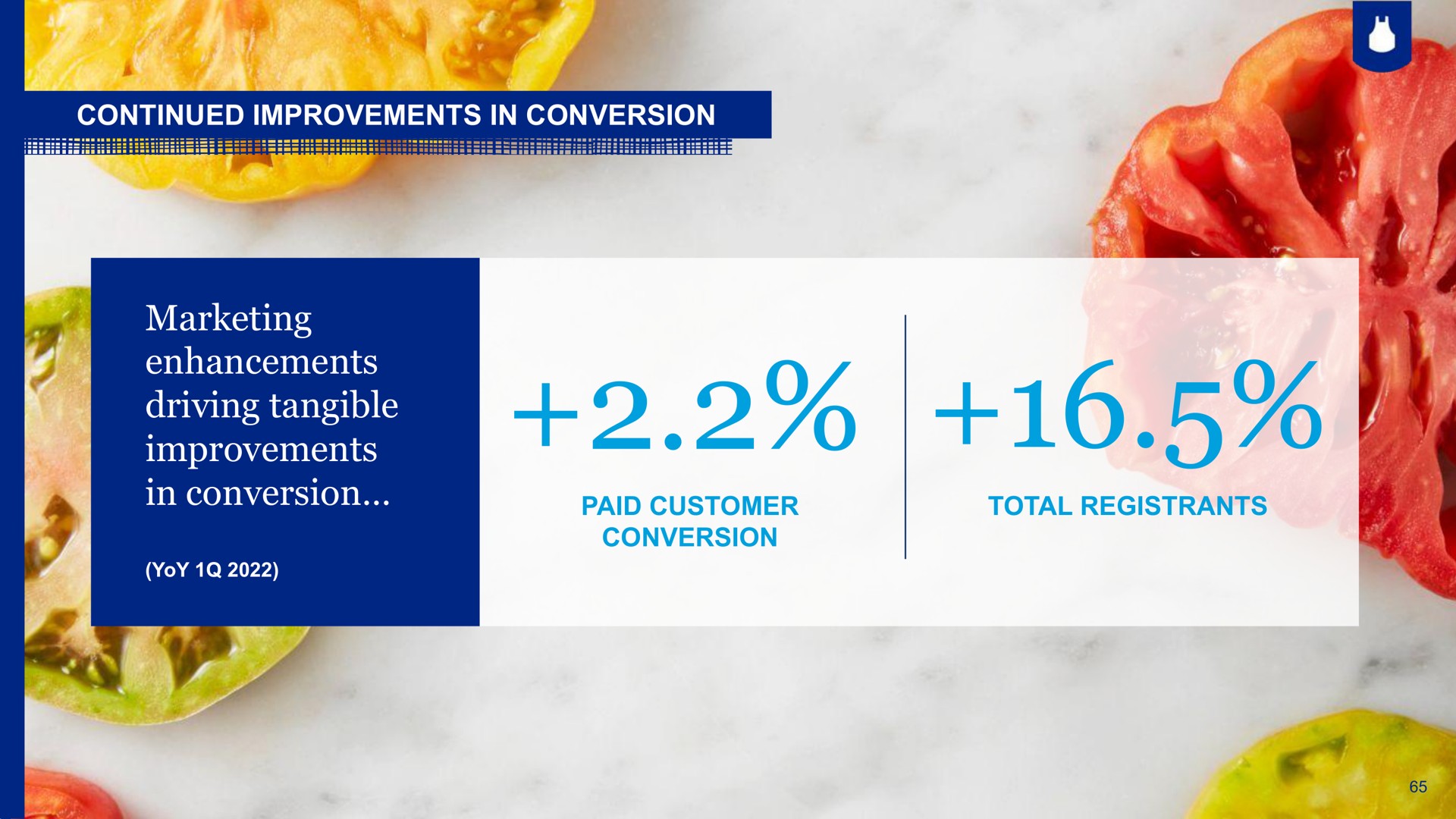 continued improvements in conversion marketing enhancements driving tangible improvements in conversion bas paid customer total registrants | Blue Apron