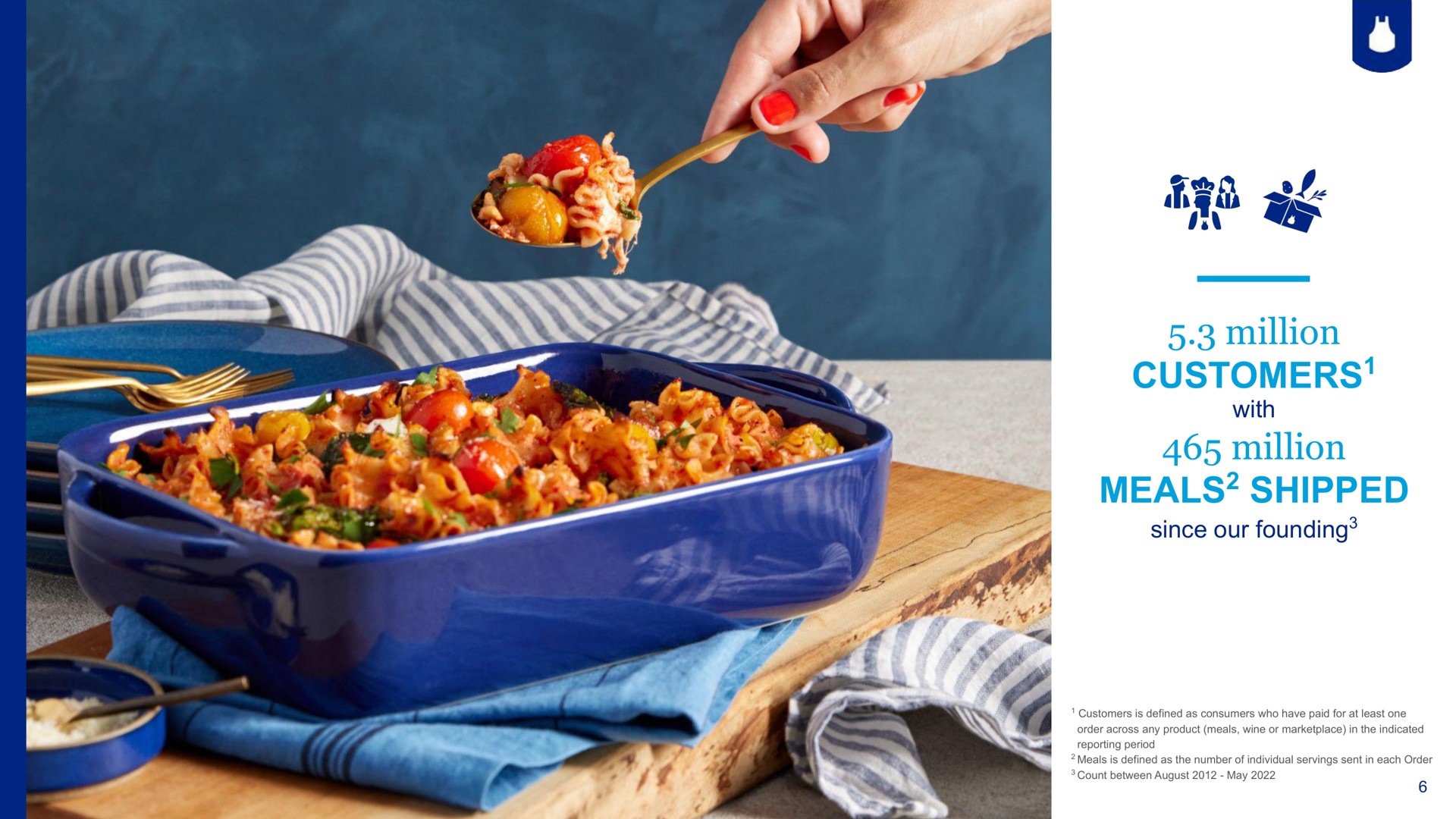 million customers million meals shipped of customers meals | Blue Apron