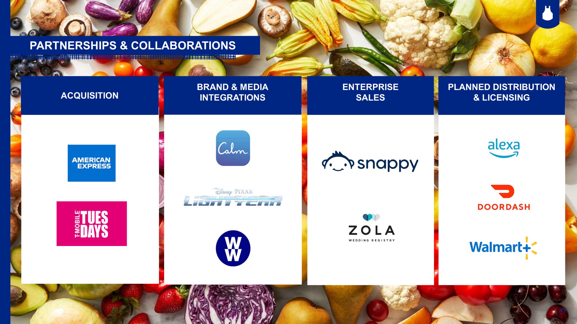 partnerships collaborations a snappy | Blue Apron