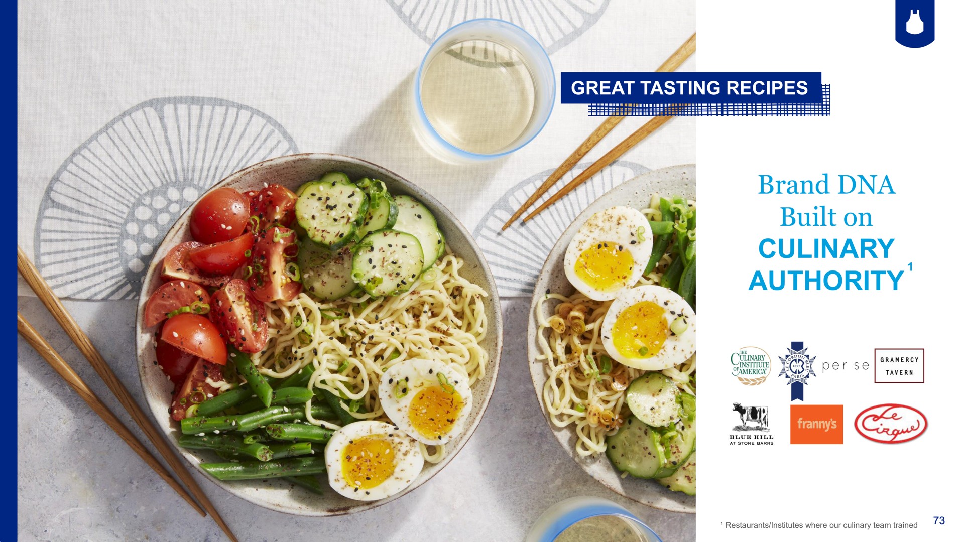 great tasting recipes brand built on culinary authority a | Blue Apron