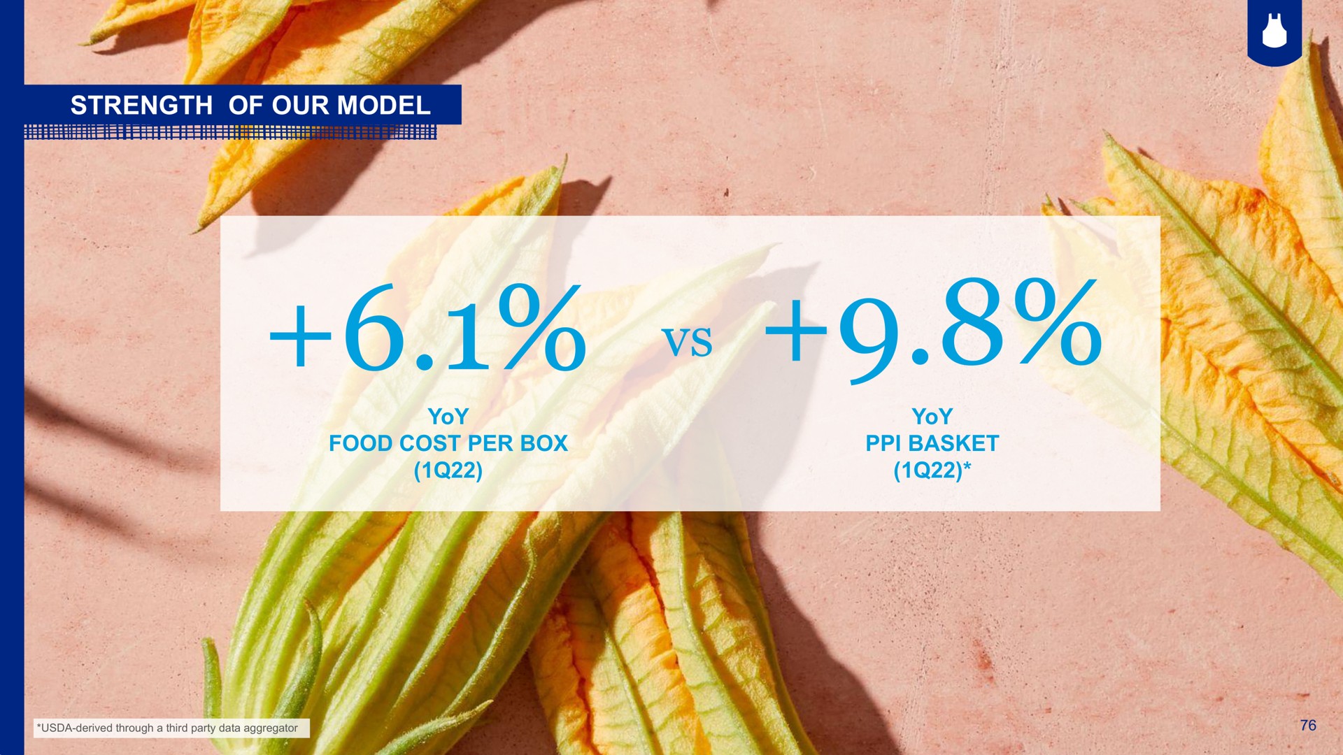 strength of our model | Blue Apron