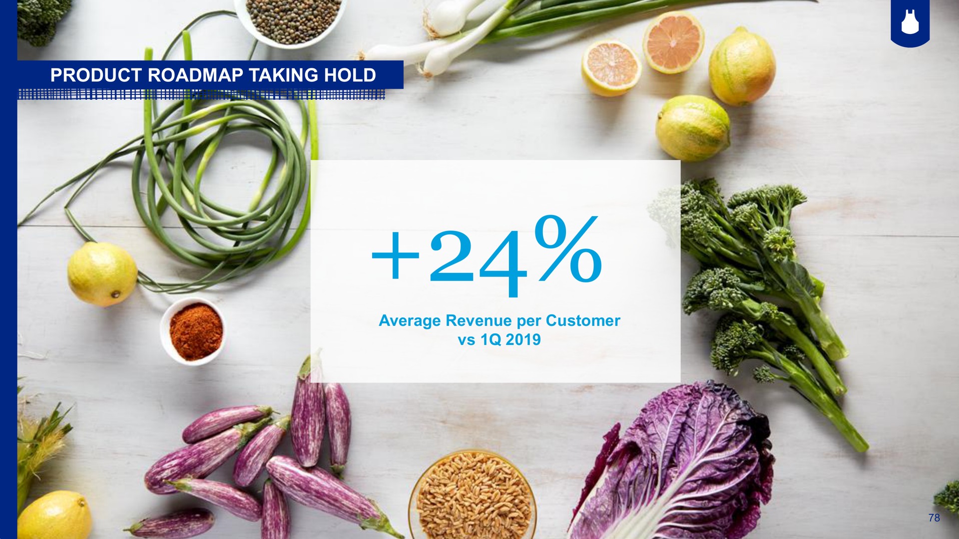 product taking hold | Blue Apron