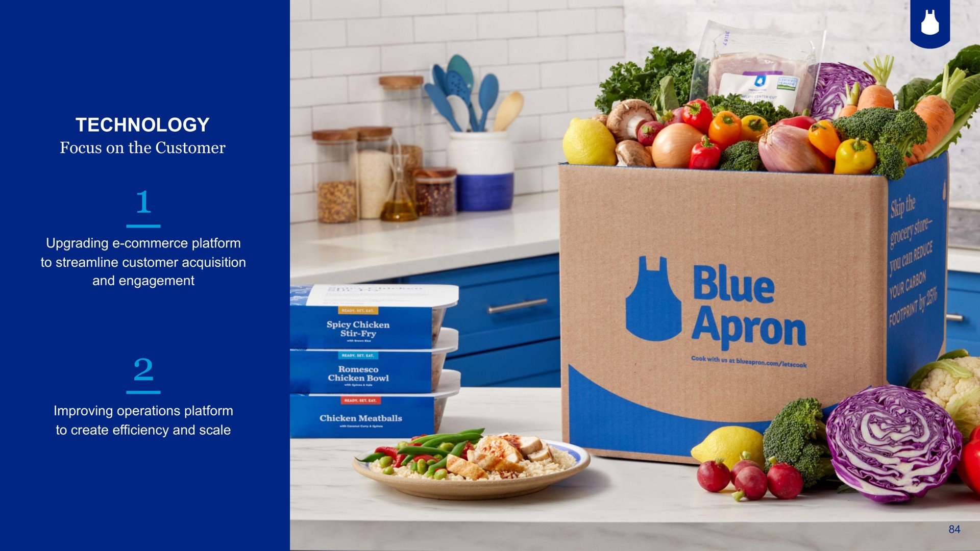 technology a blue apron | Blue Apron