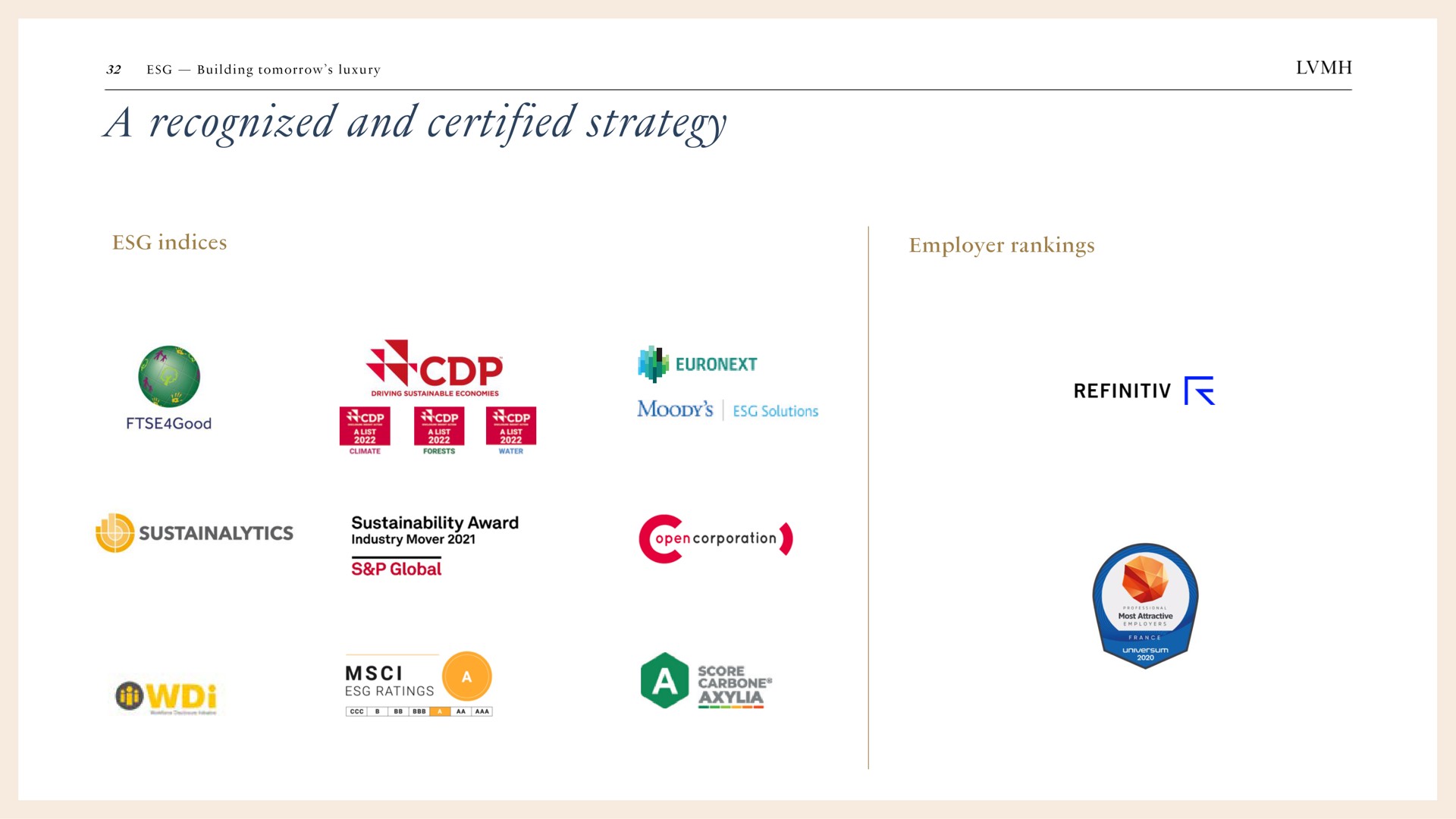 a recognized and certified strategy | LVMH