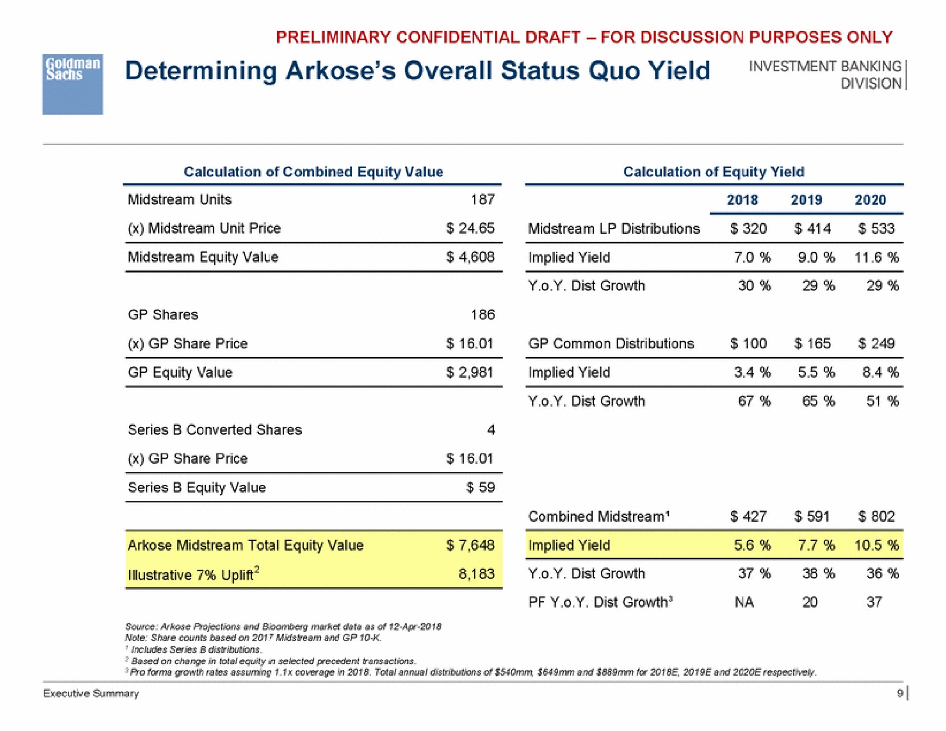 determining arkose overall status quo yield growth growth | Goldman Sachs