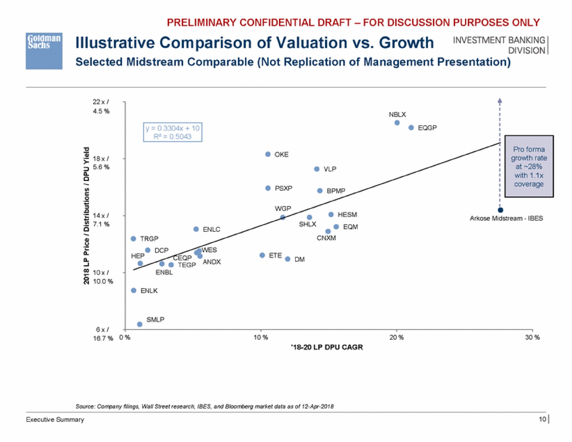 illustrative comparison of valuation growth investment banking | Goldman Sachs