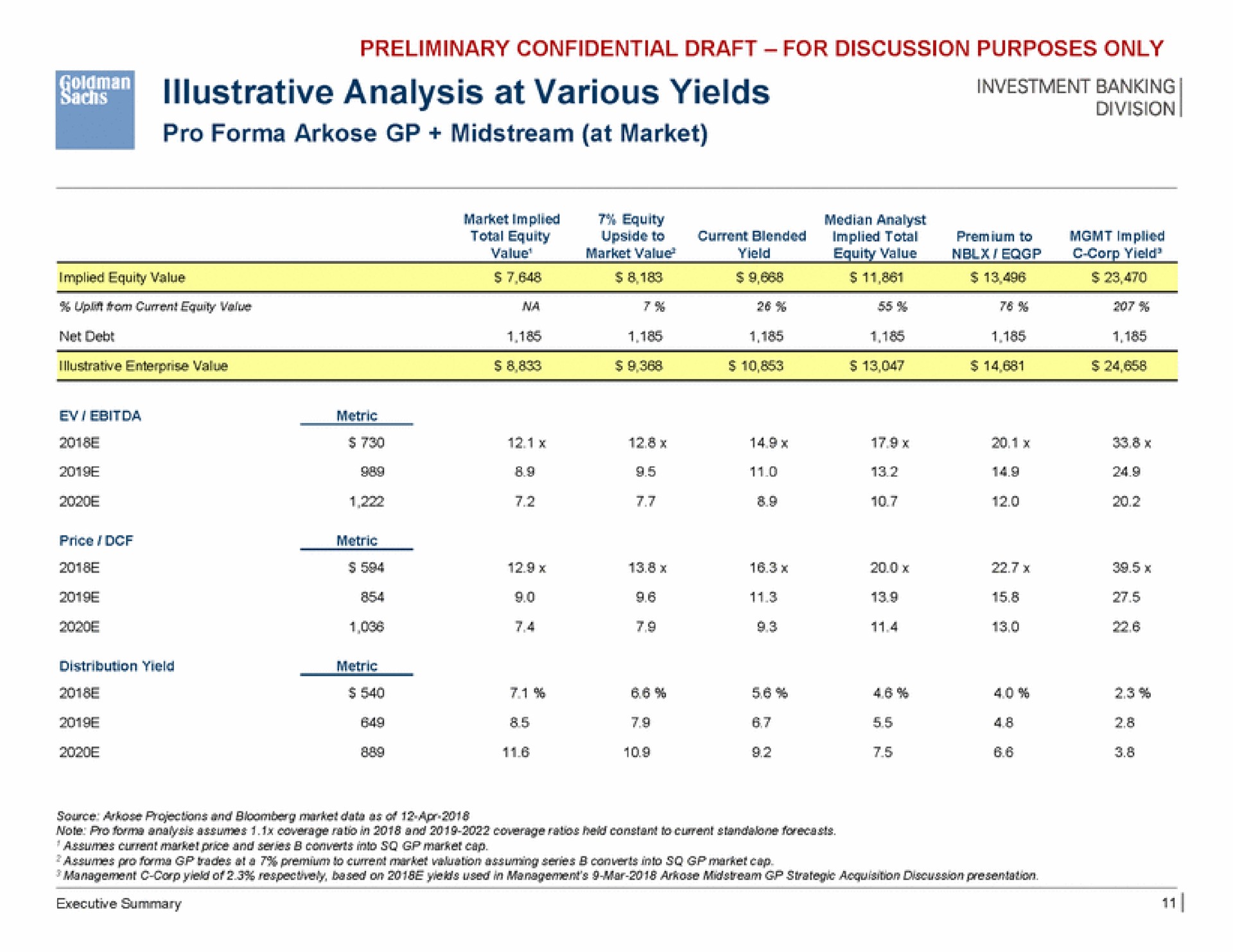 illustrative analysis at various yields | Goldman Sachs