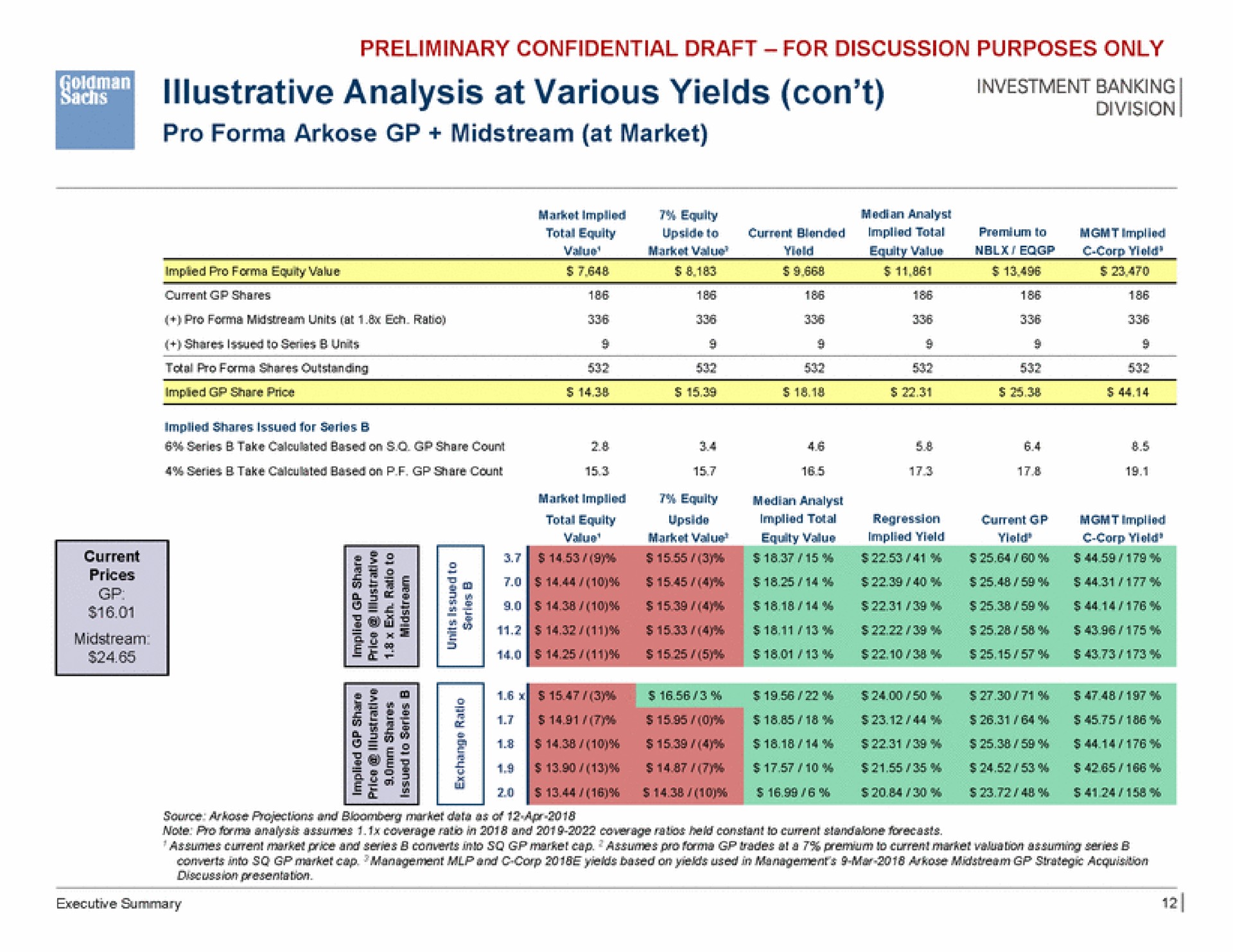 illustrative analysis at various yields con | Goldman Sachs