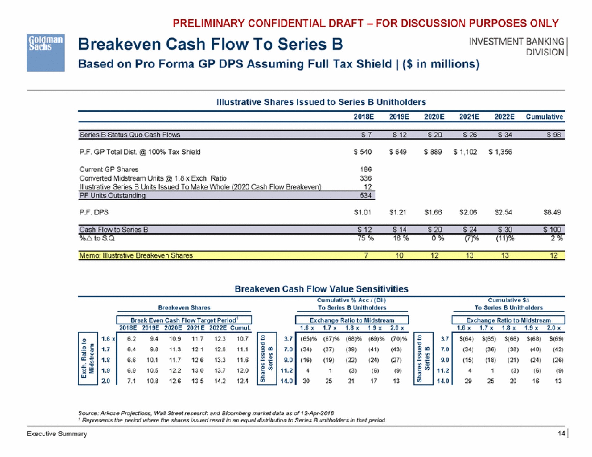 investment see cash flow to series | Goldman Sachs