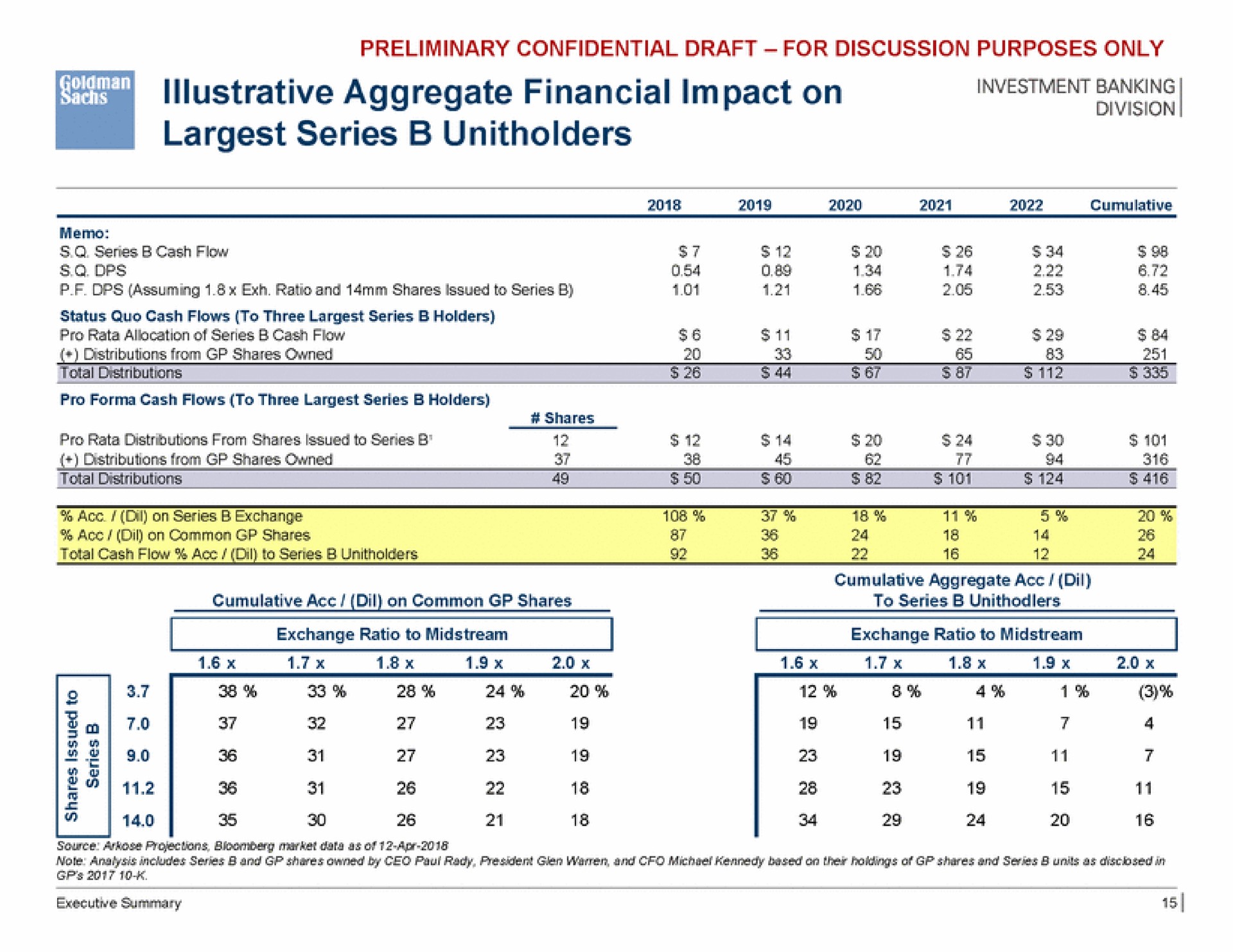 illustrative aggregate financial impact on series | Goldman Sachs