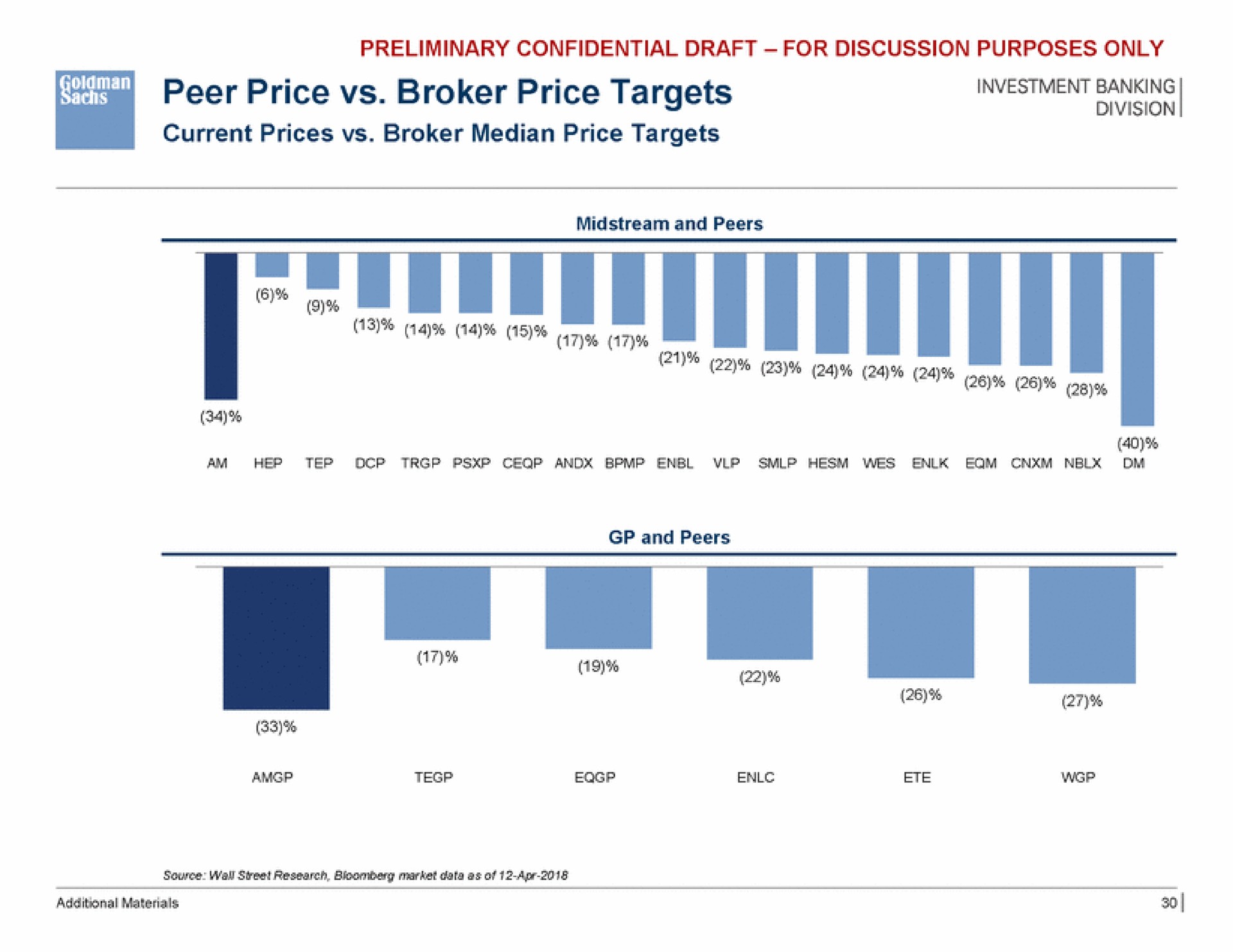 peer price broker price targets me ear | Goldman Sachs