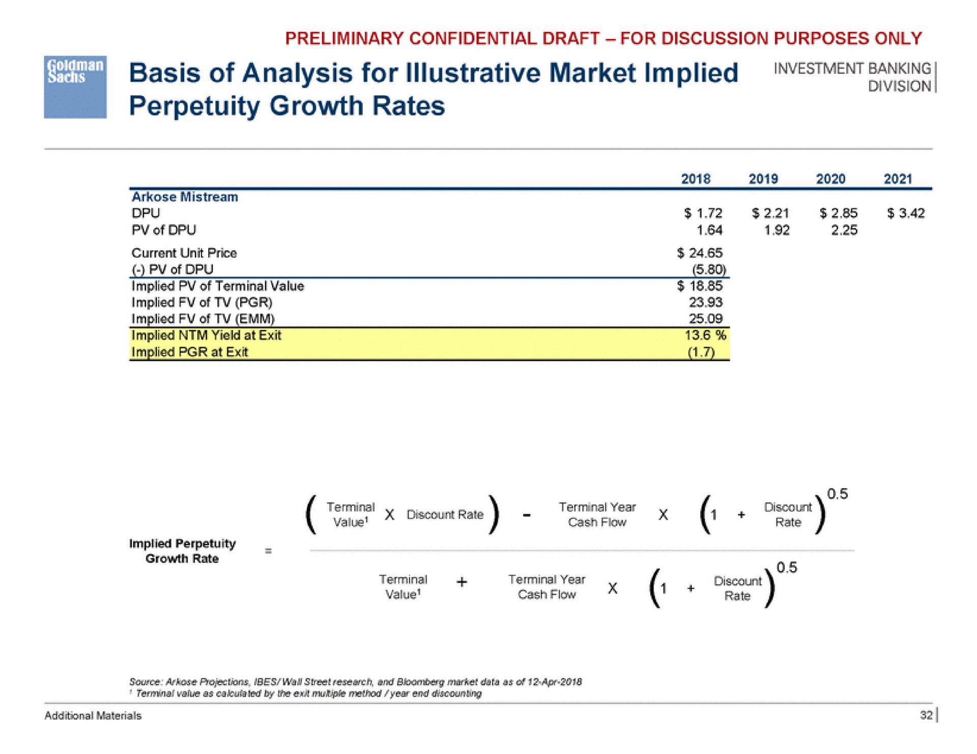 basis of analysis for illustrative market implied perpetuity growth rates | Goldman Sachs