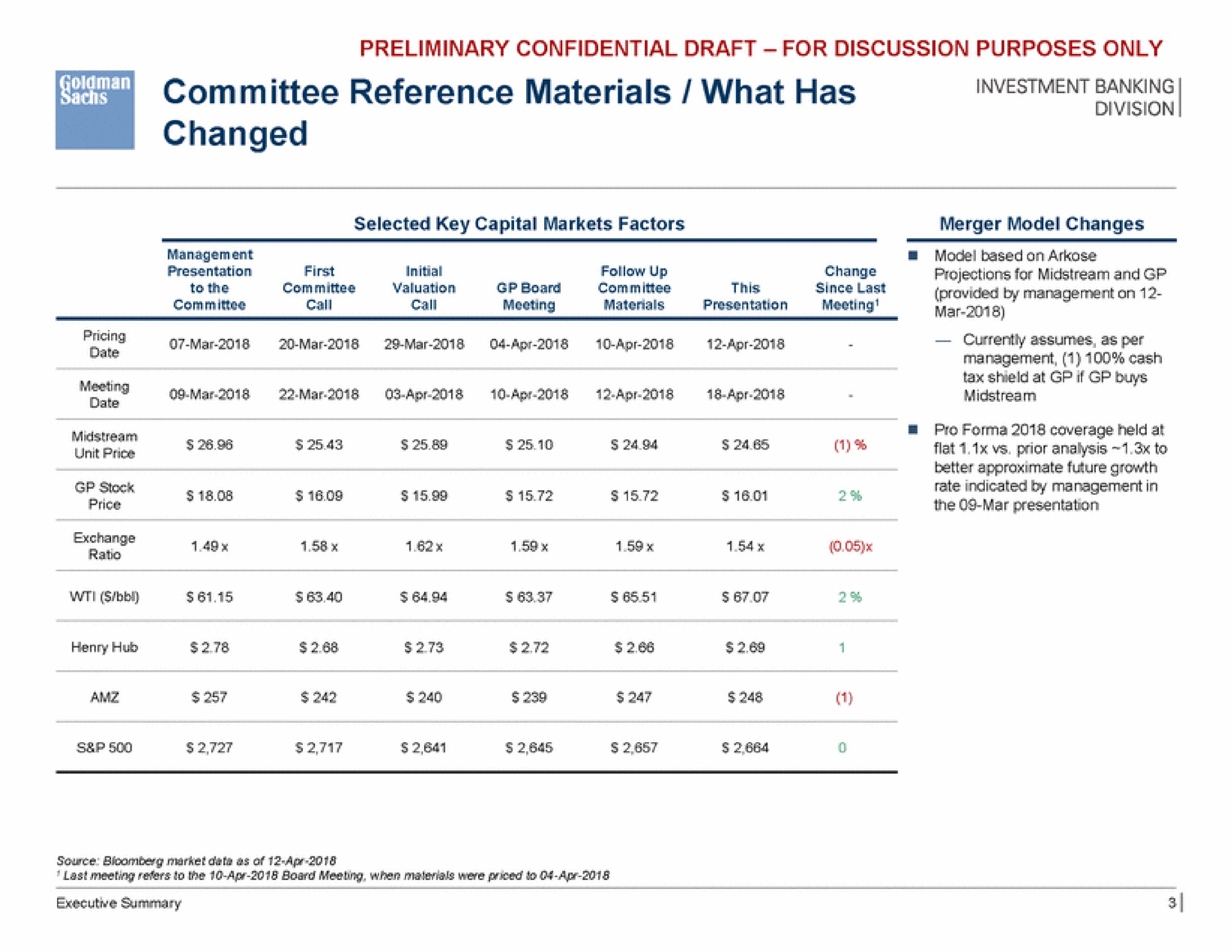 committee reference materials what has changed | Goldman Sachs