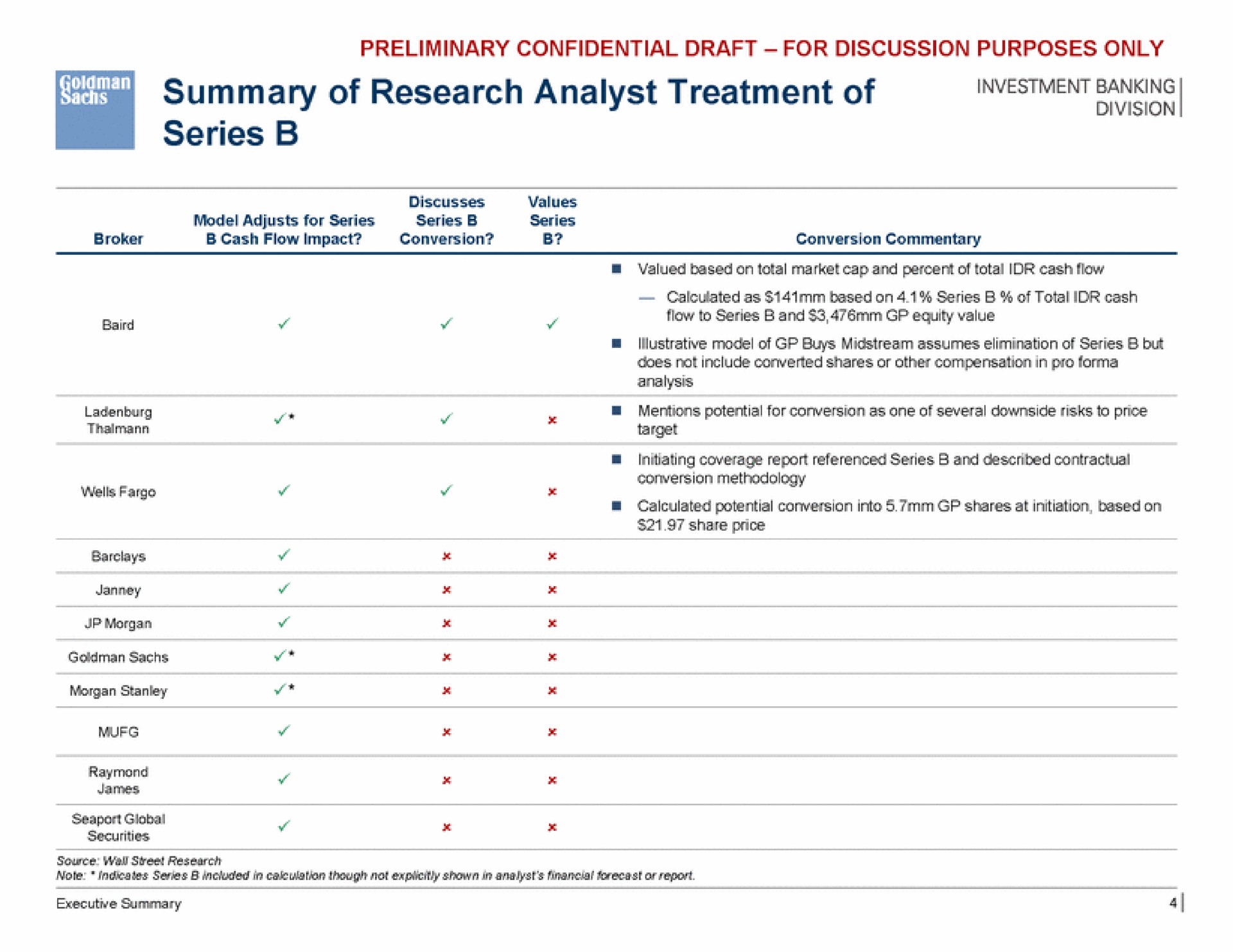 summary of research analyst treatment of series a | Goldman Sachs