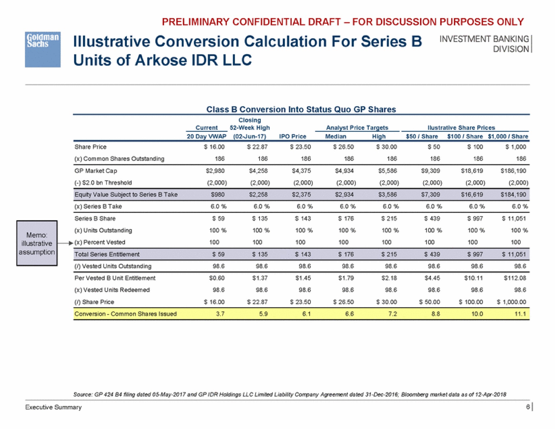 illustrative conversion calculation for series units of arkose banking | Goldman Sachs