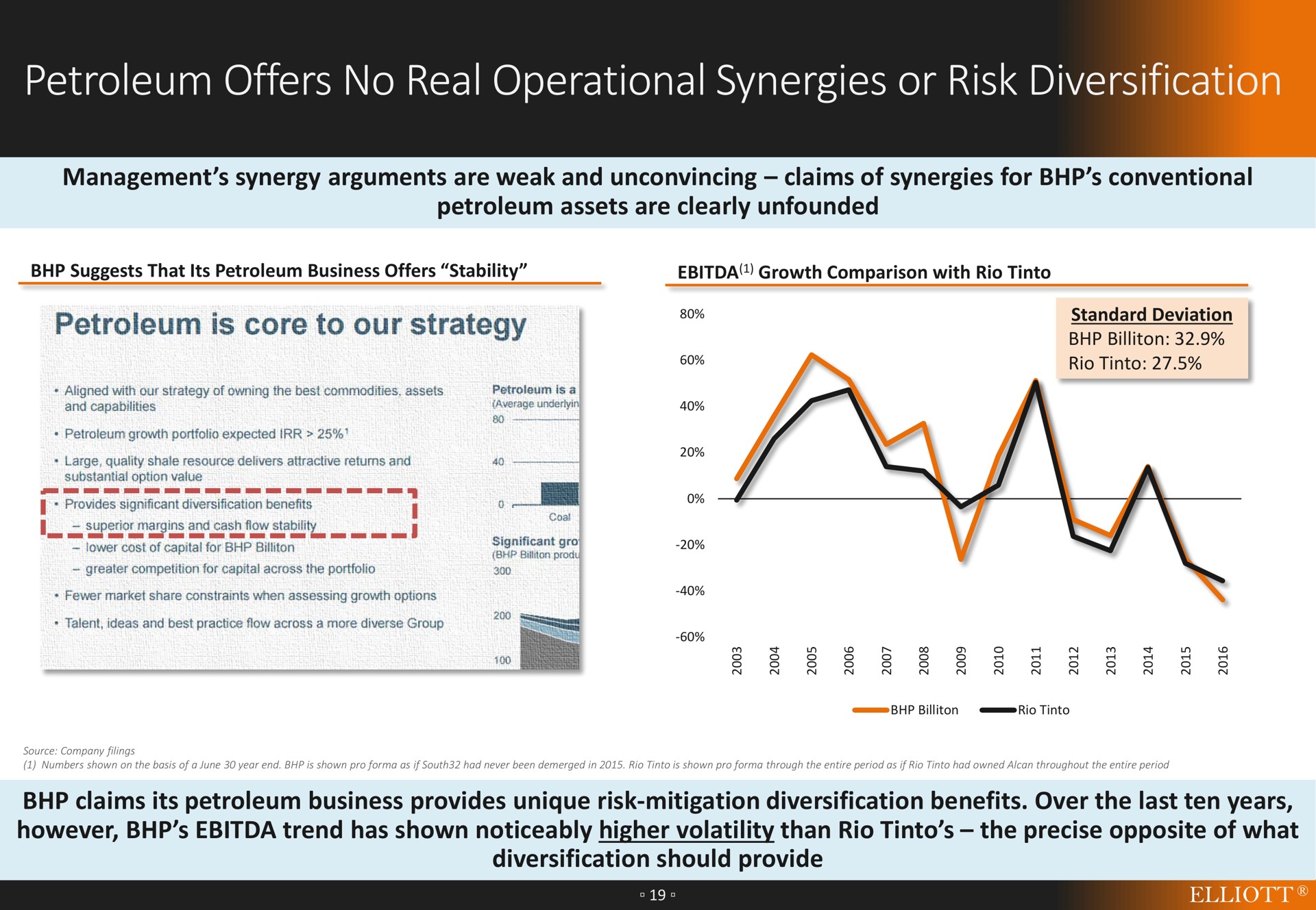 petroleum offers no real operational synergies or risk diversification | Elliott Management