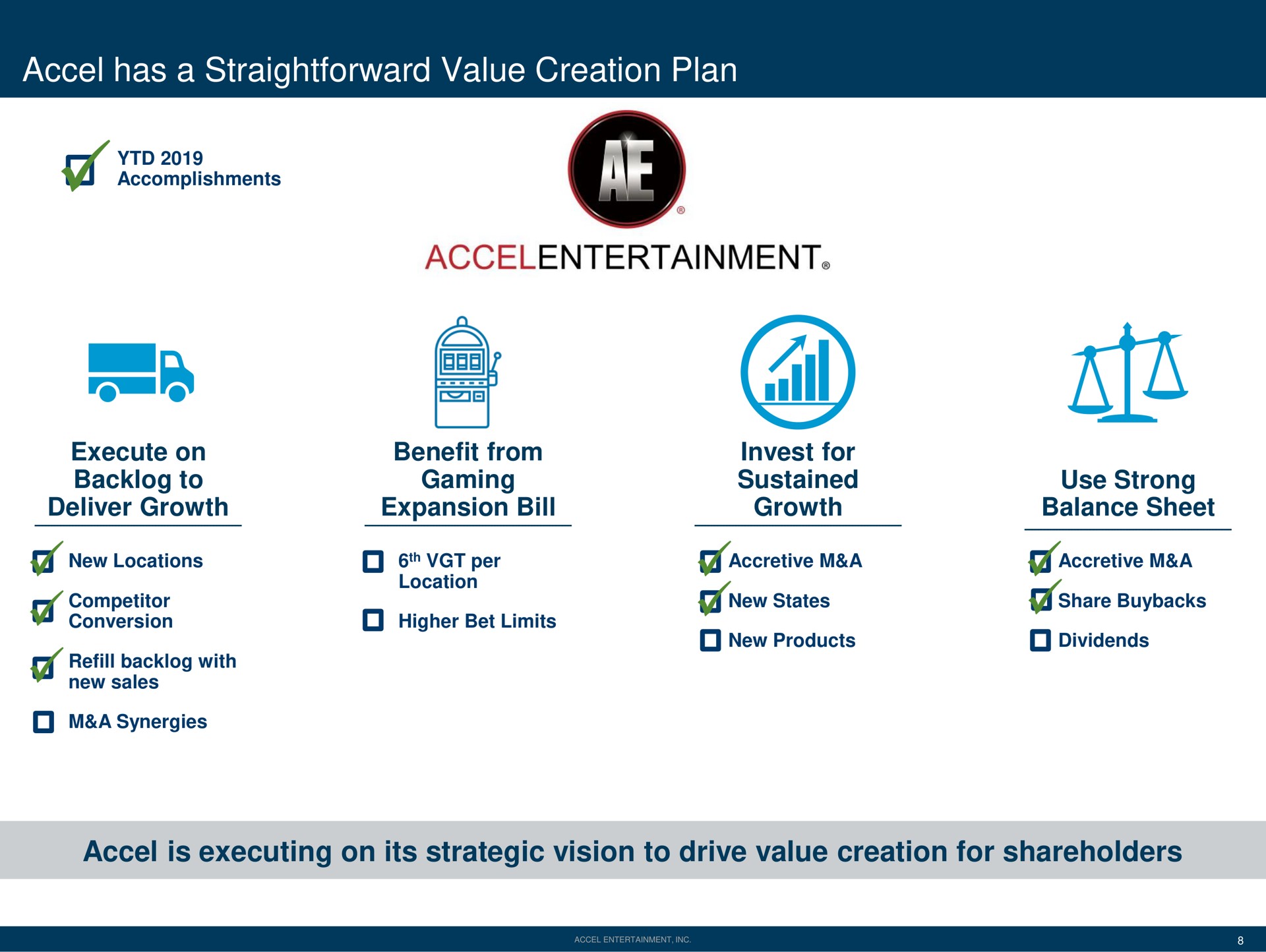 has a straightforward value creation plan is executing on its strategic vision to drive value creation for shareholders fouls | Accel Entertaiment