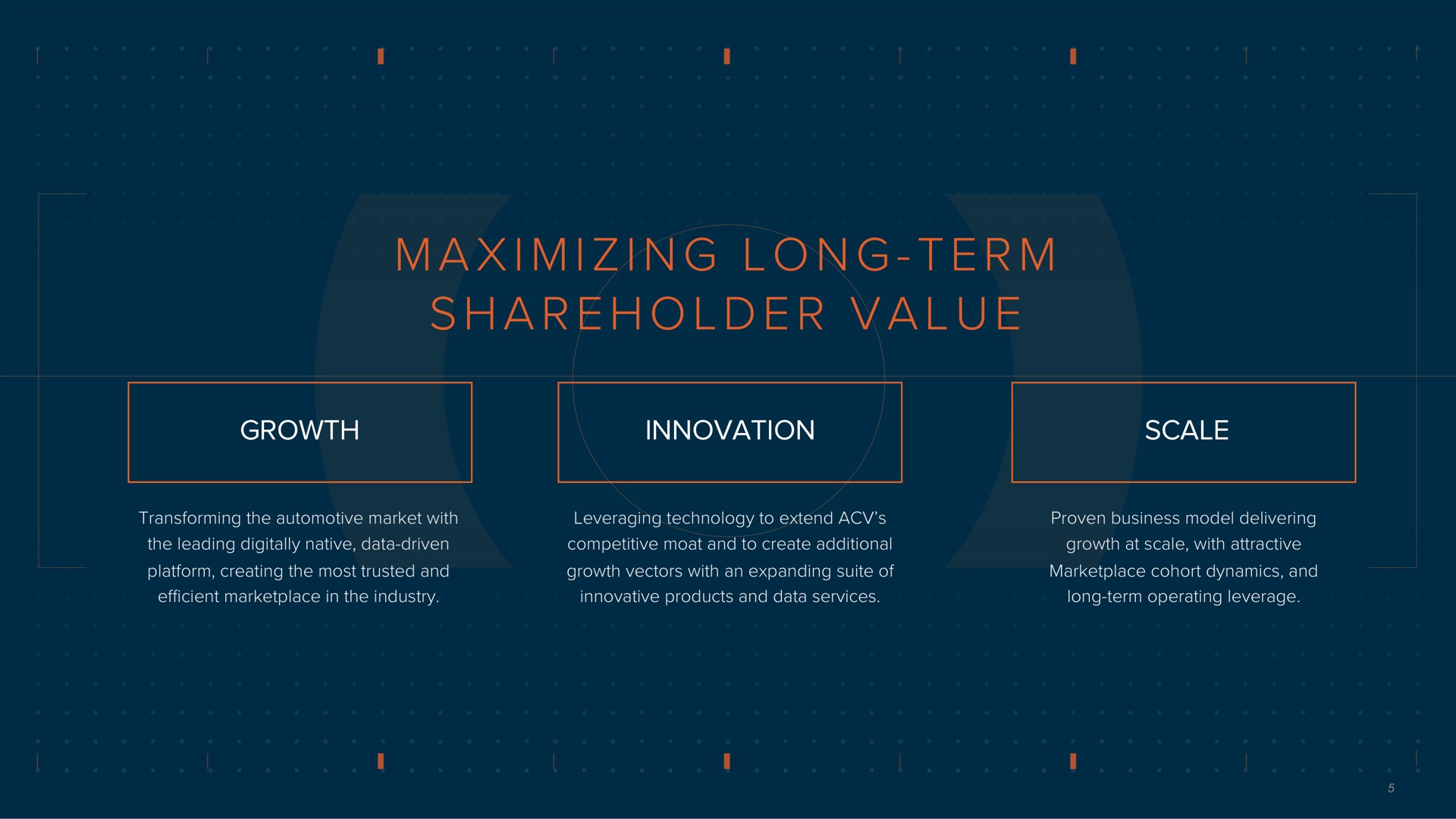 a i i i a a maximizing long term shareholder value growth innovation scale | ACV Auctions