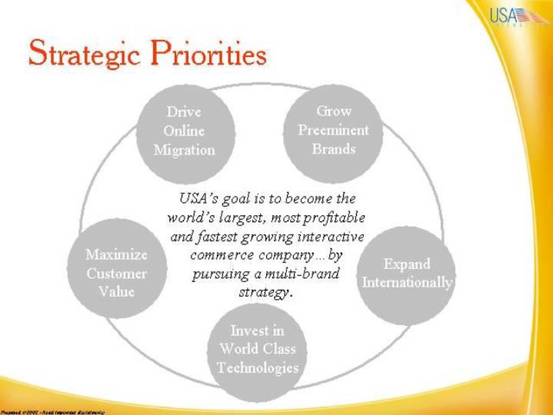 strategic priorities wee sence goal is to become the world most profitable and growing interactive pursuing a brand | IAC