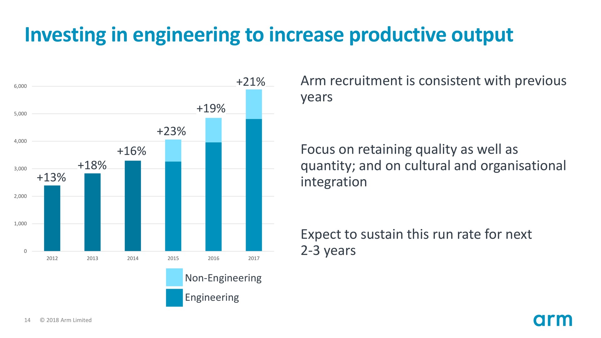 investing in engineering to increase productive output | SoftBank
