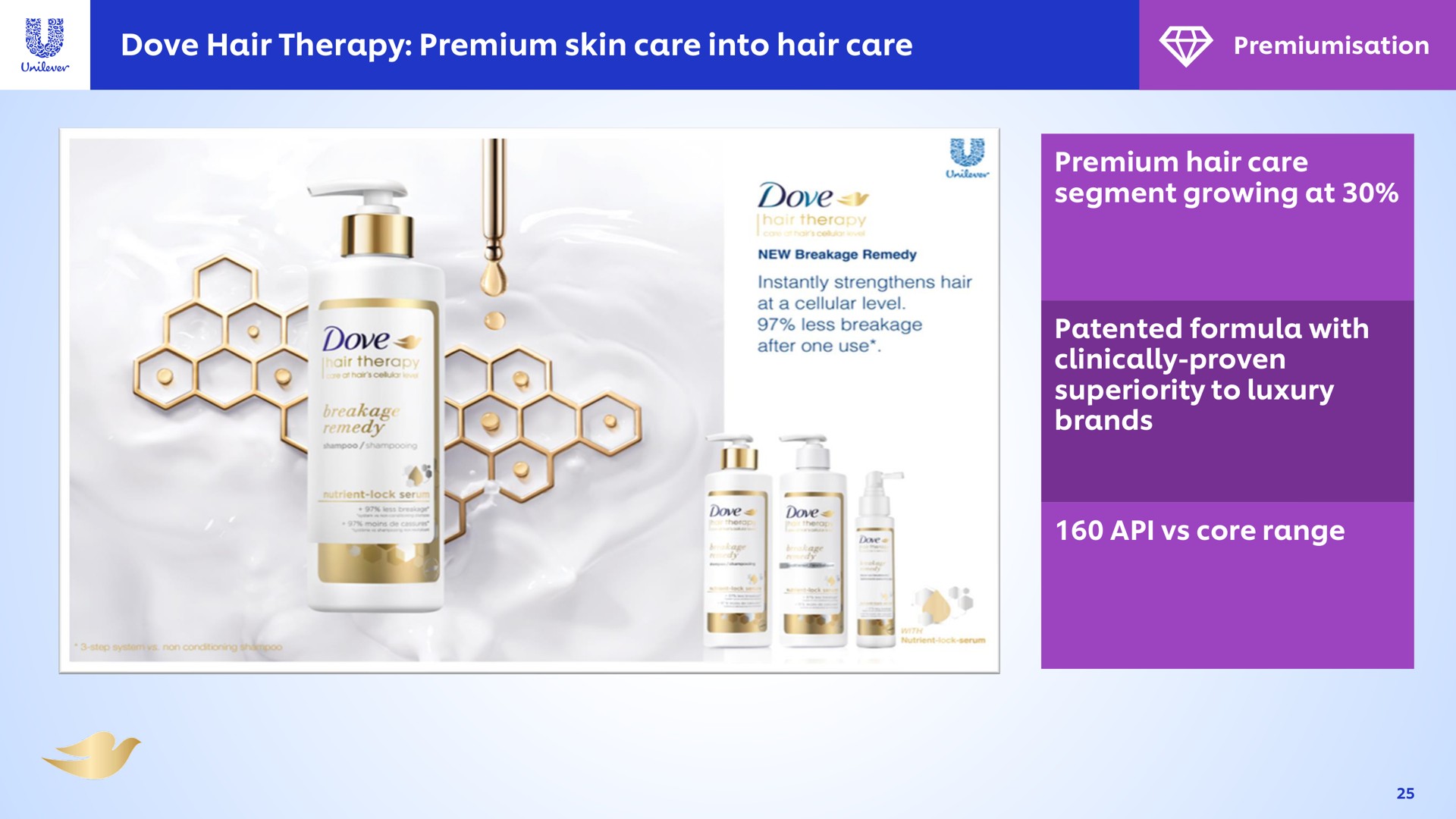 dove hair therapy premium skin care into hair care dove it | Unilever