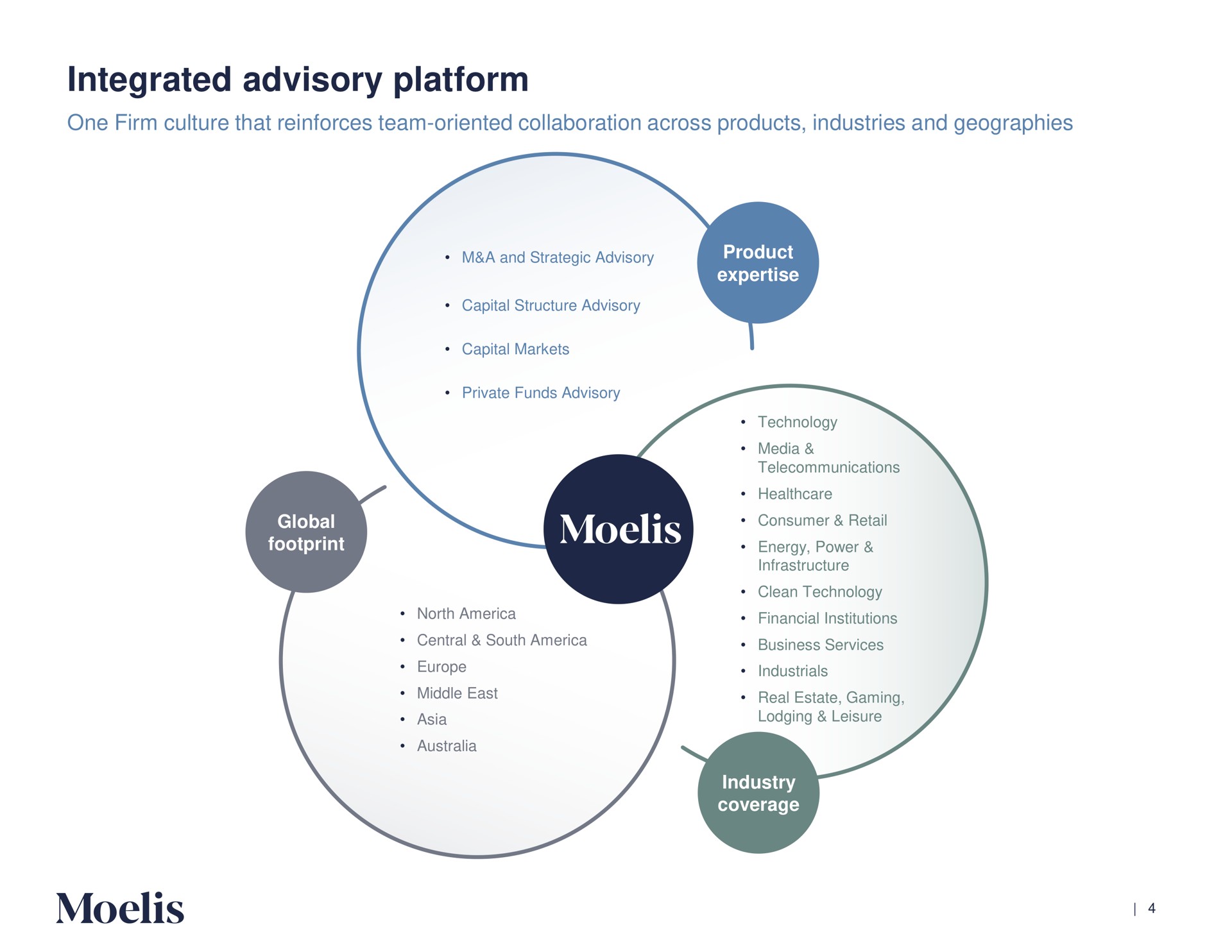integrated advisory platform | Moelis & Company