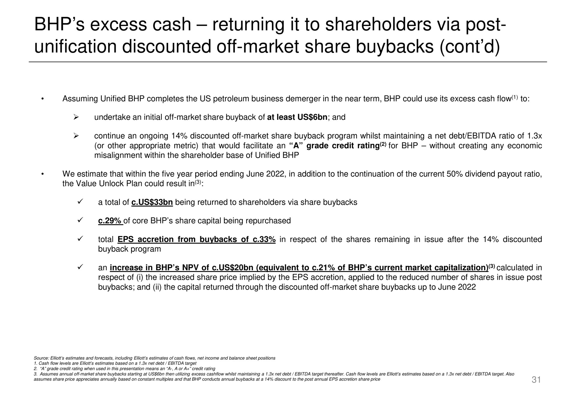 excess cash returning it to shareholders via post unification discounted off market share | Elliott Management